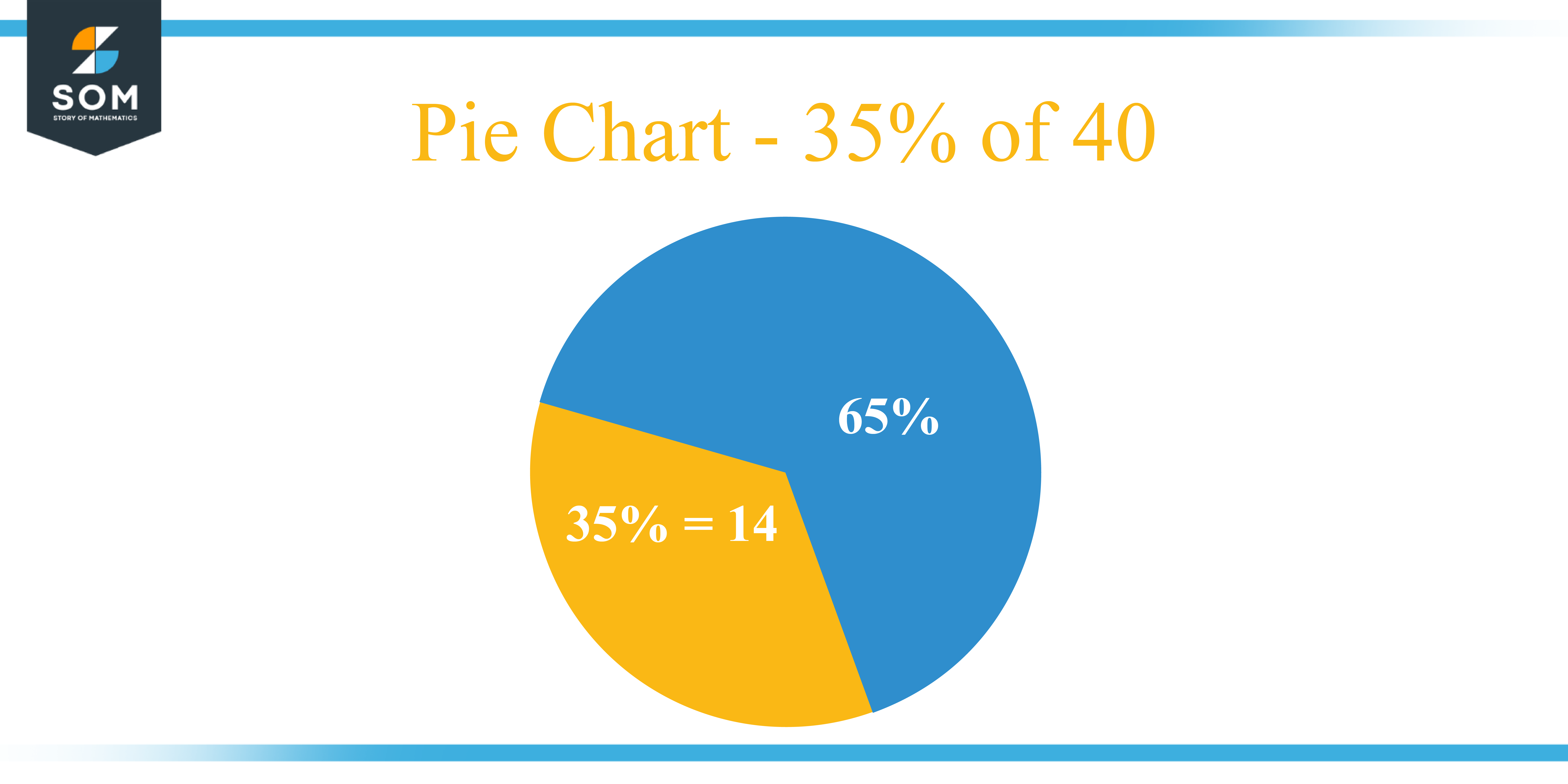 Pie Chart 35 percent of 40 10 1