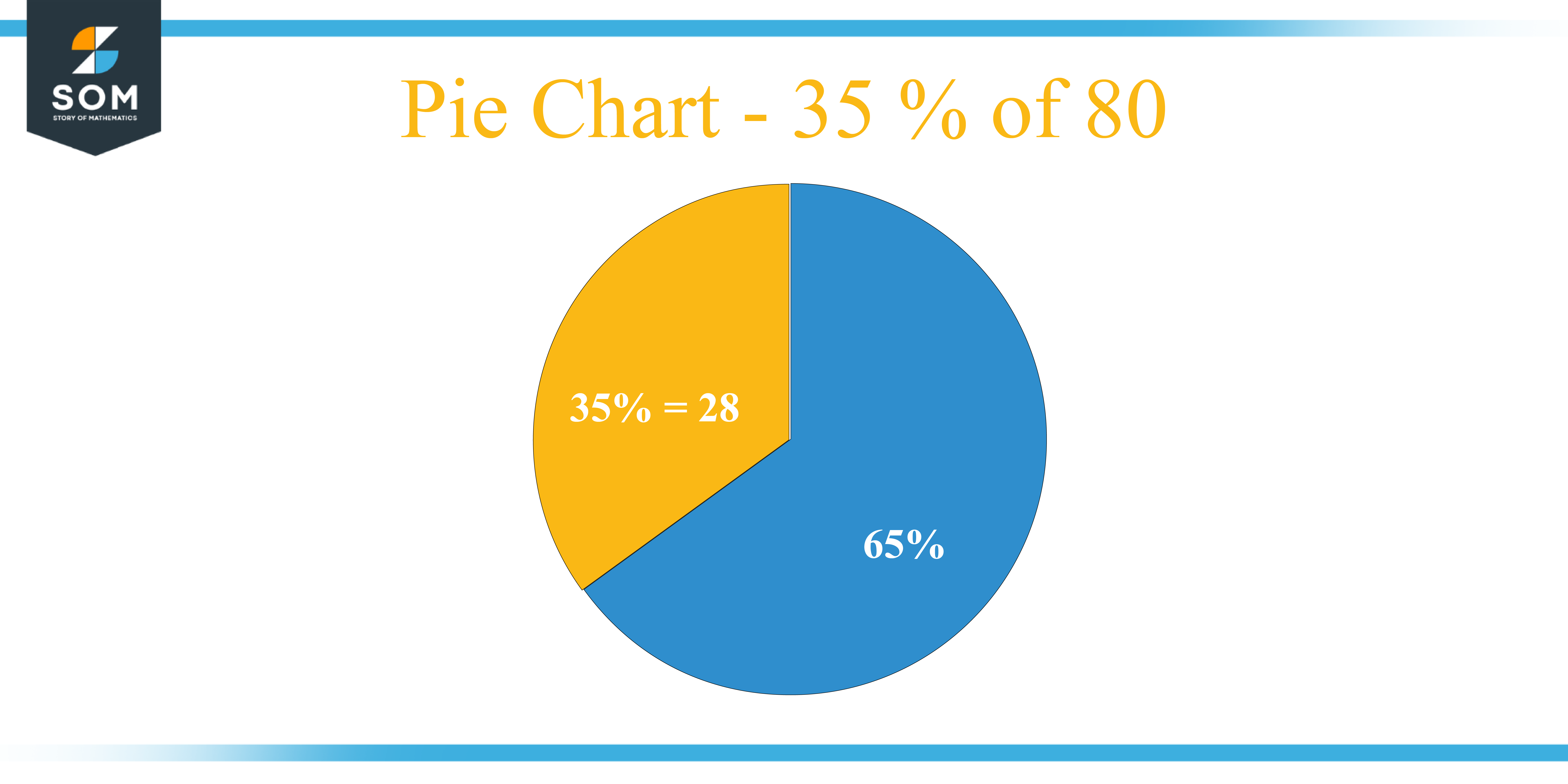 Pie Chart 35 percent of 80