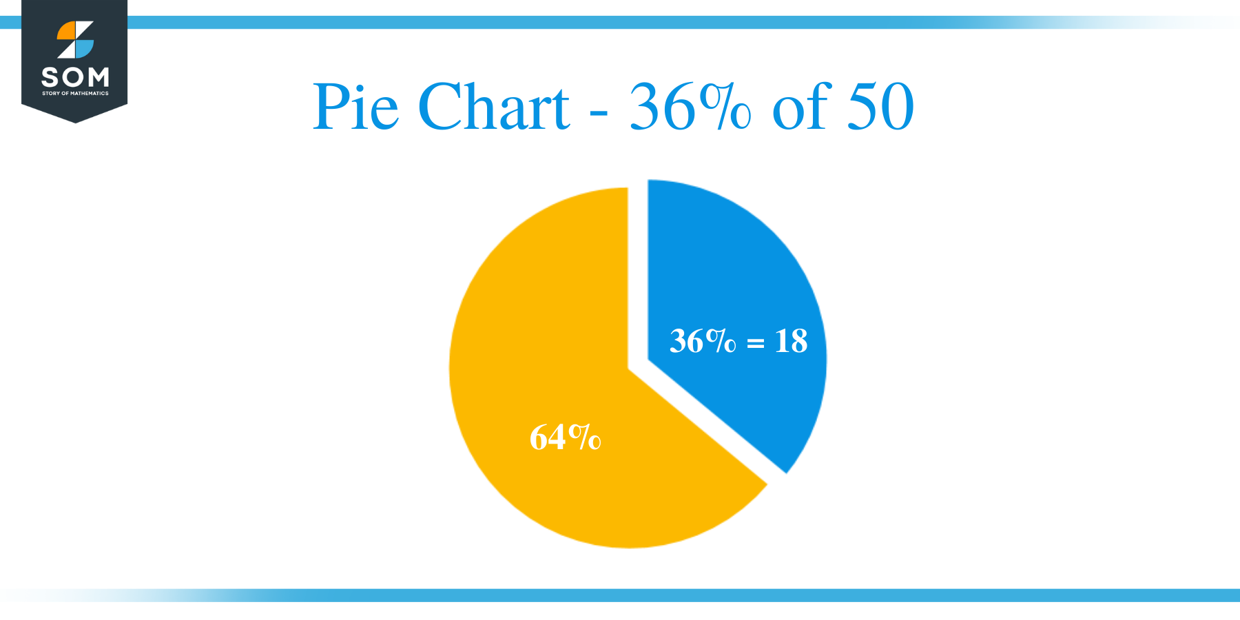 Pie Chart 36 of 50