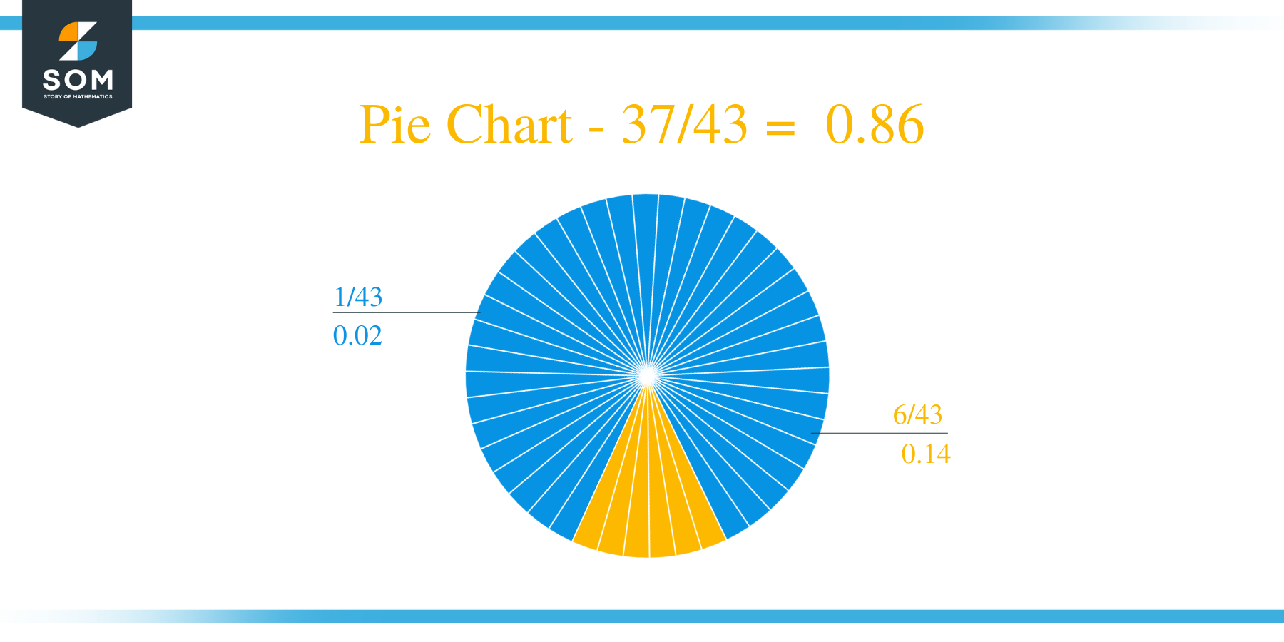 Pie Chart 37 by 43 Long Division Method