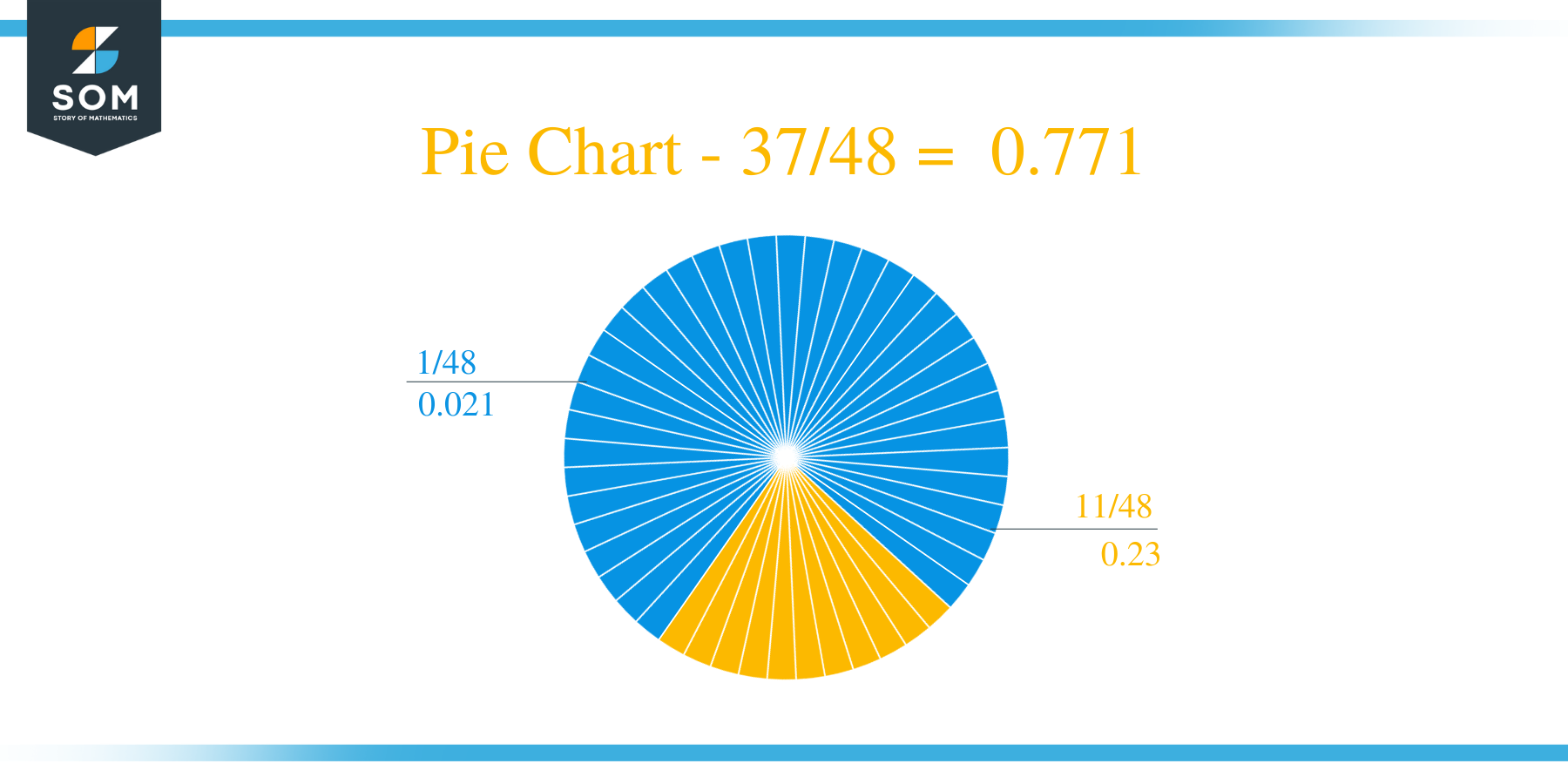 Pie Chart 37 by 48 Long Division Method