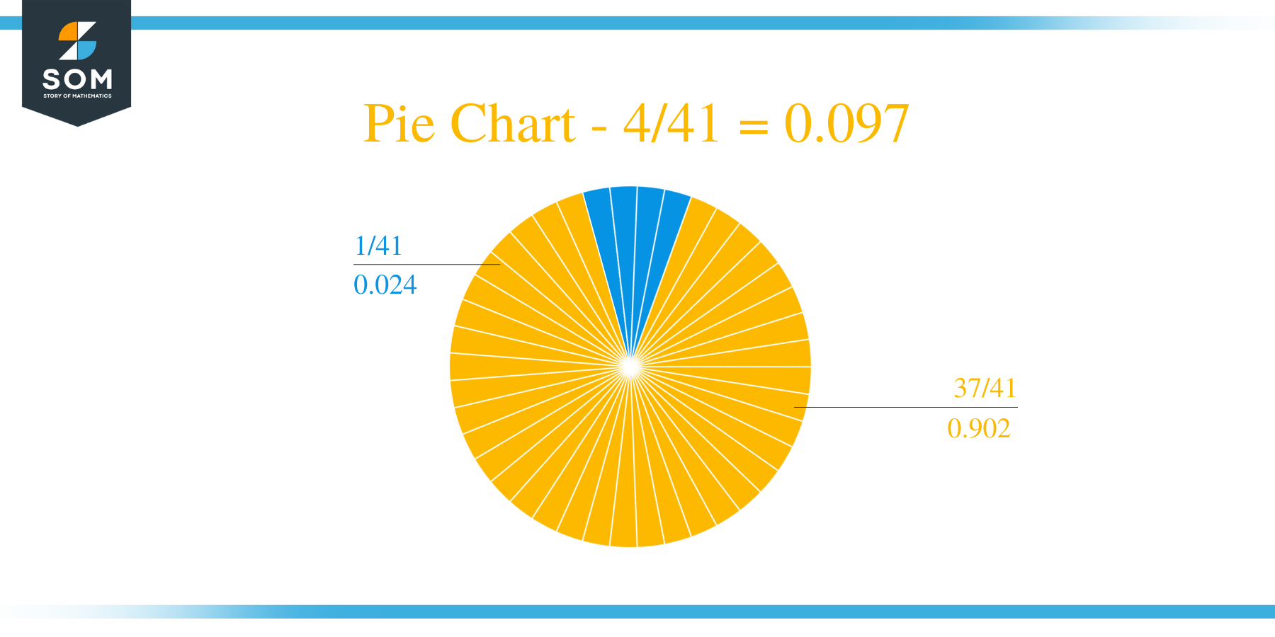 Pie Chart 4 by 41 Long Division Method