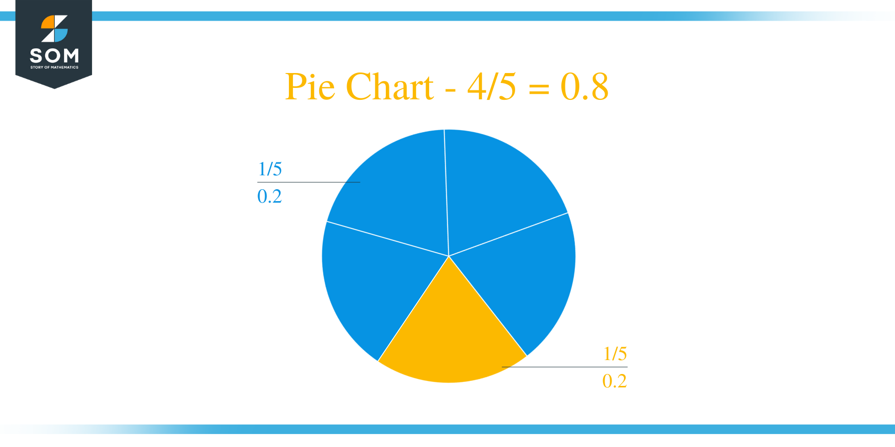 Pie Chart 4 by 5 Long Division Method