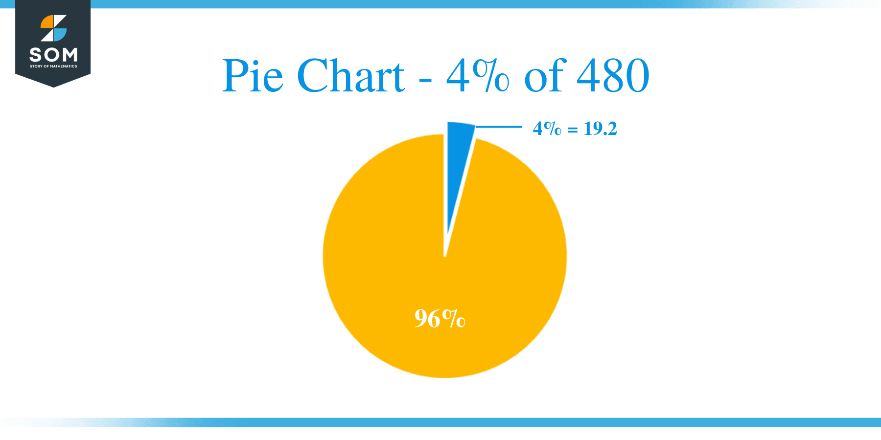 Pie Chart 4 of 480