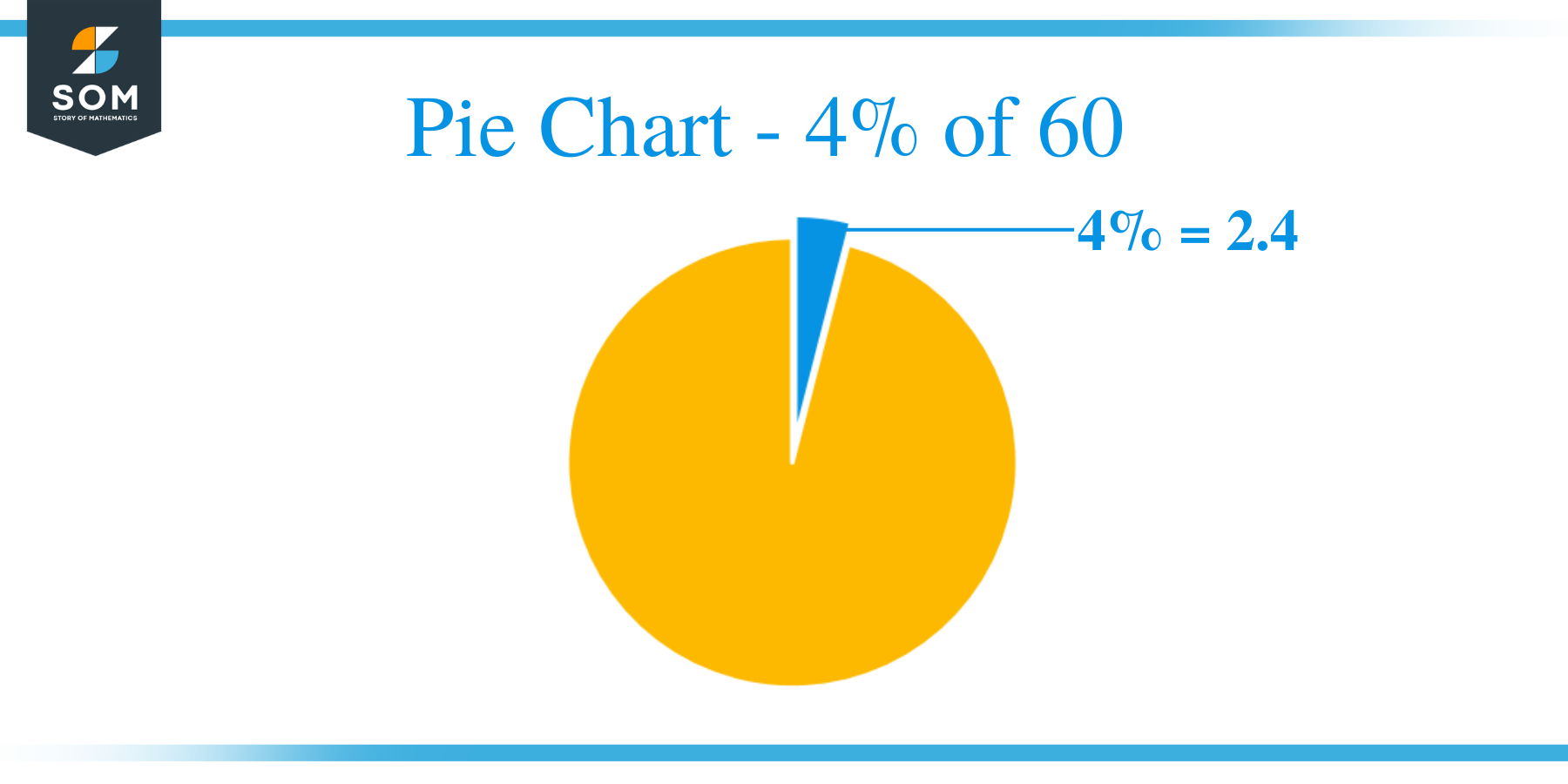 Pie Chart 4 of 60
