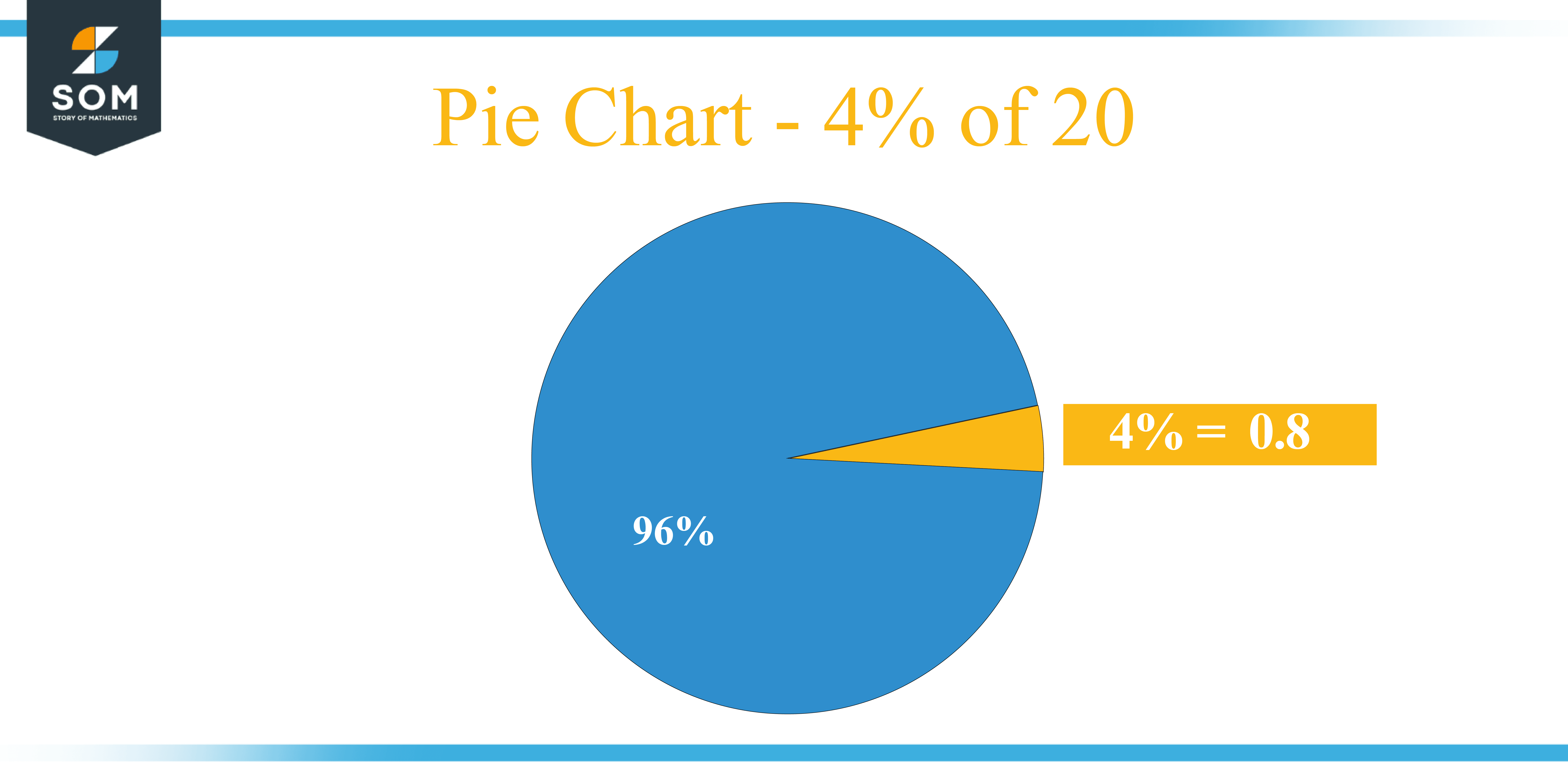 Pie Chart 4 percent of 20