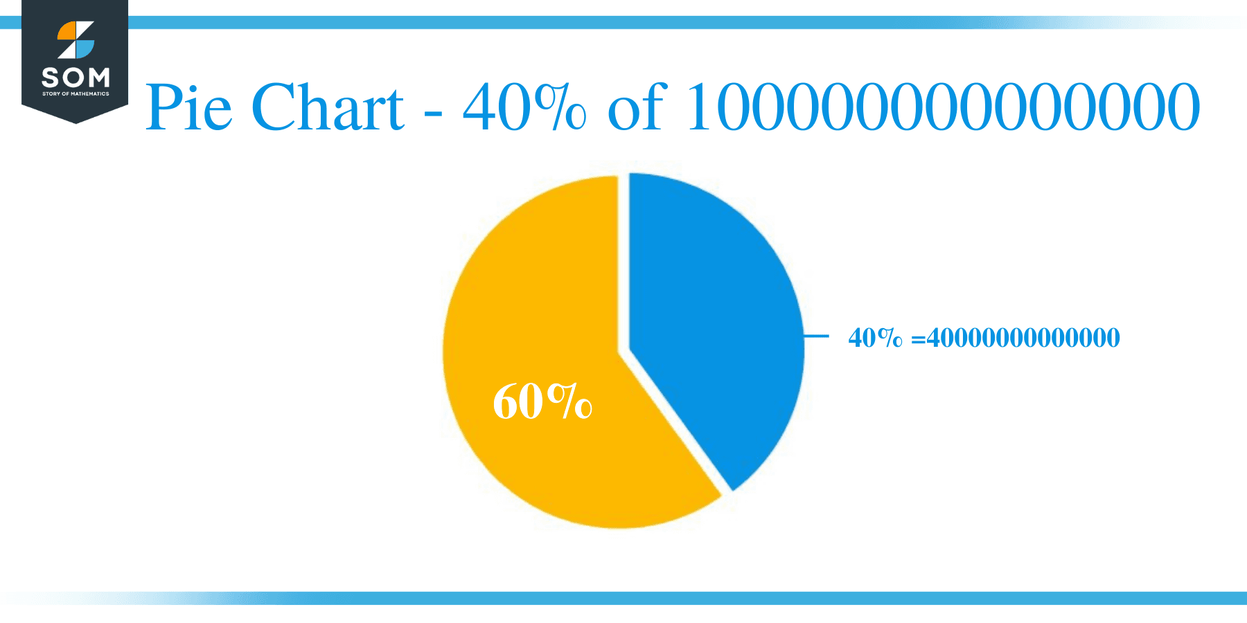 Pie Chart 40 of 100000000000000