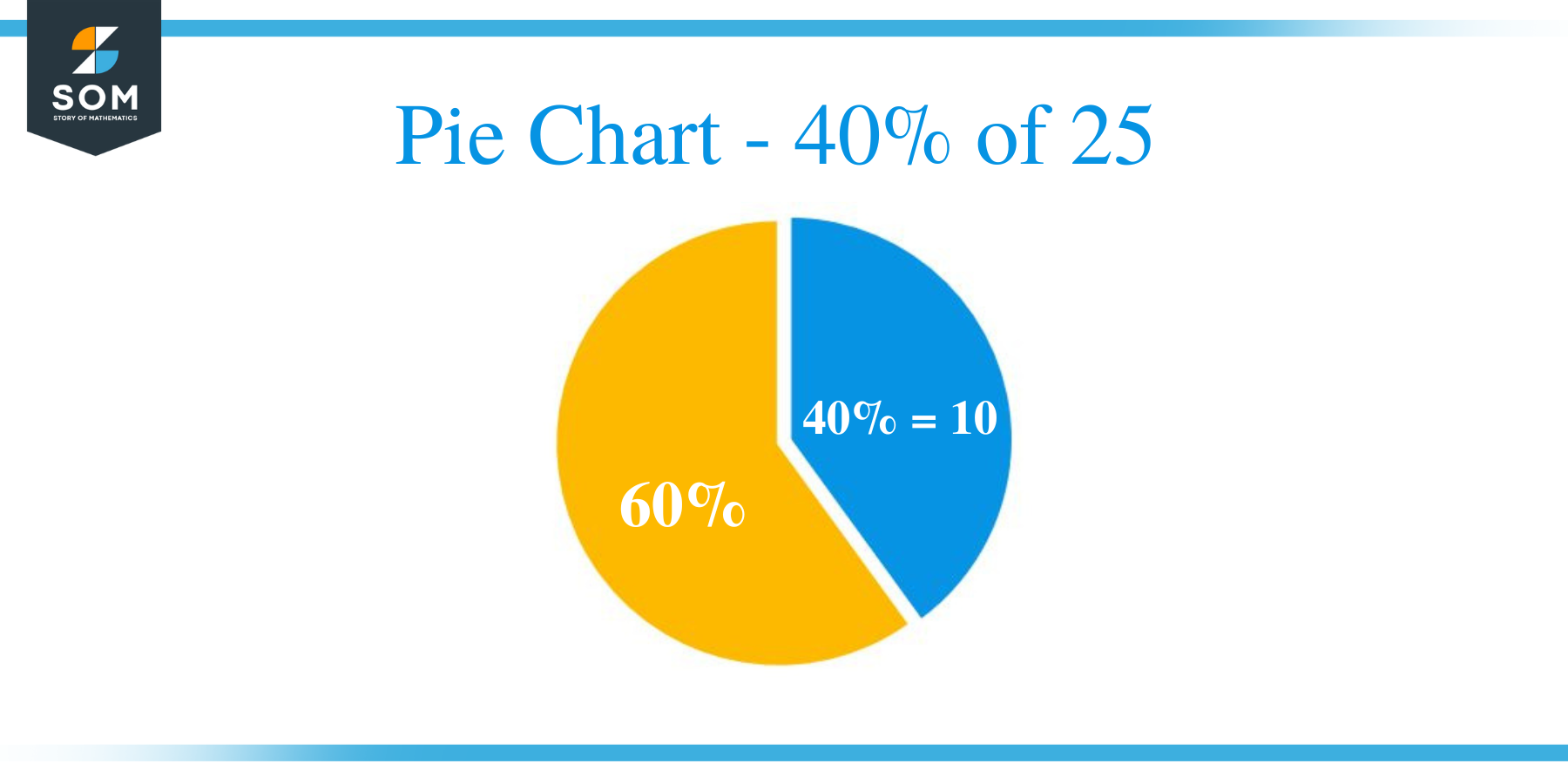 Pie Chart 40 of 25