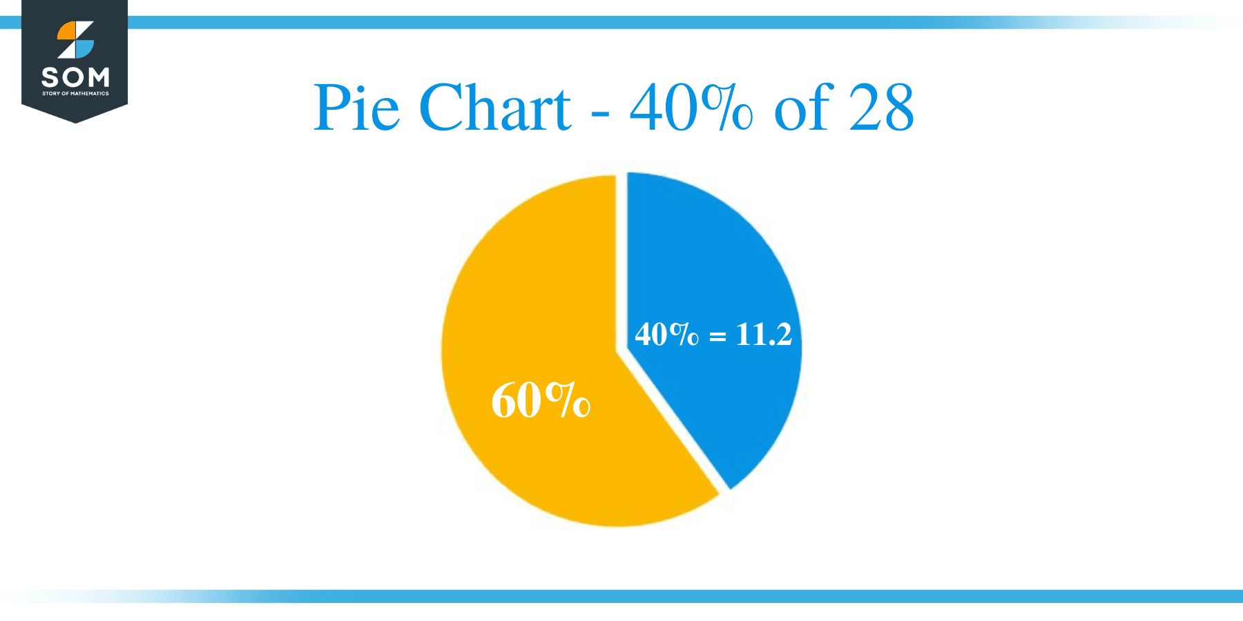 Pie Chart 40 of 28