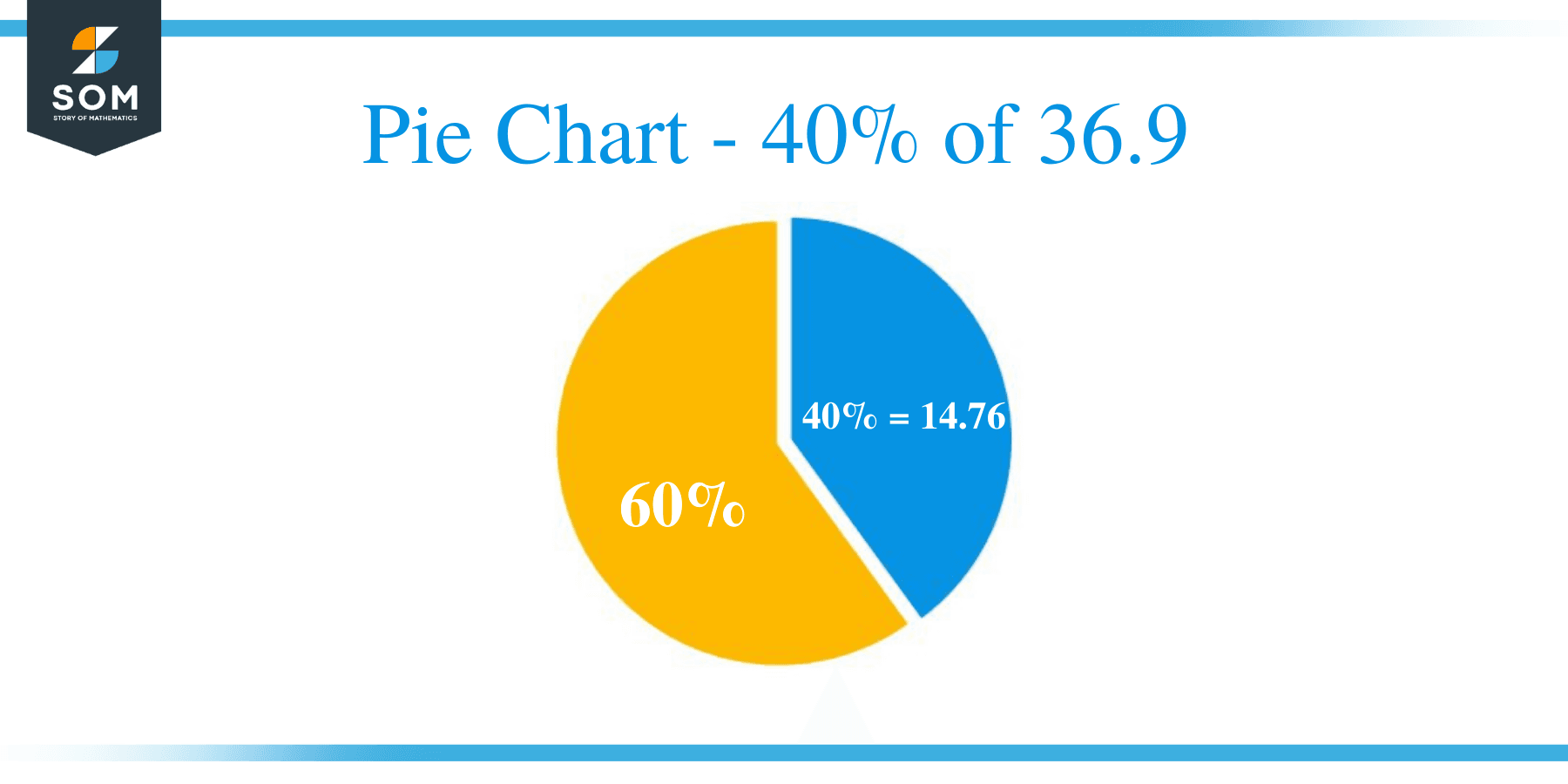 Pie Chart 40 of 36.9