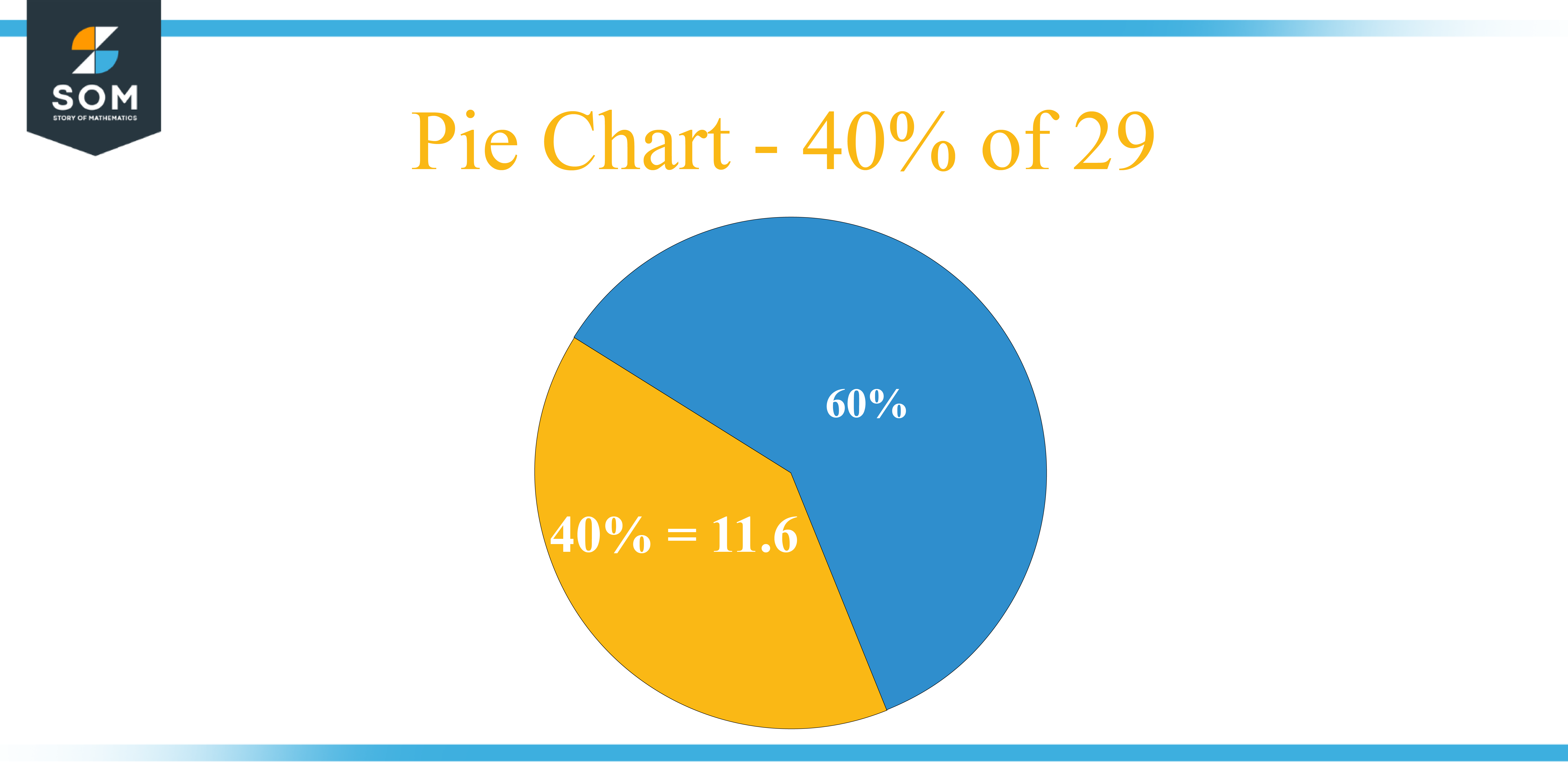 Pie Chart 40 percent of 29