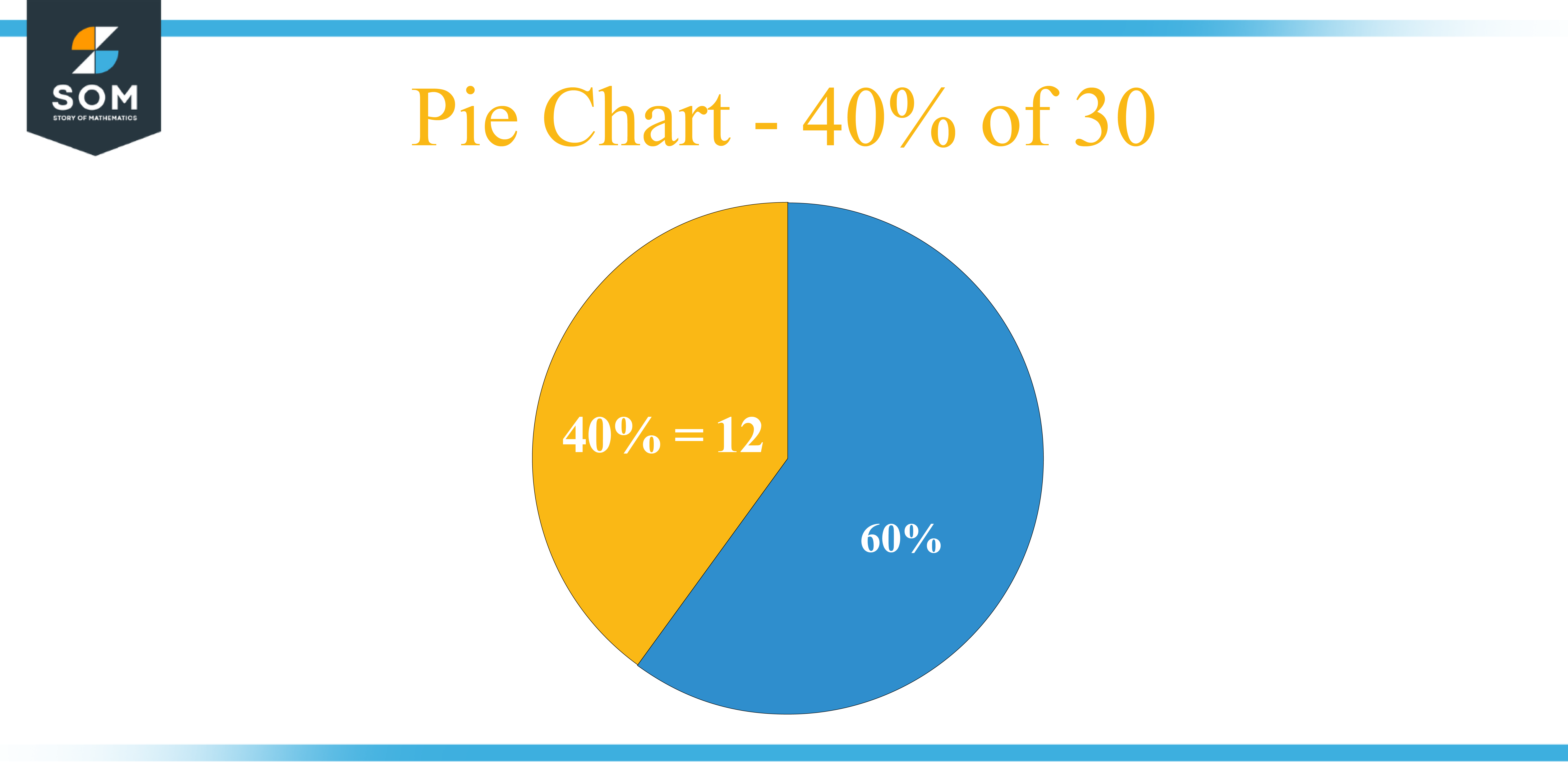 Pie Chart 40 percent of 30