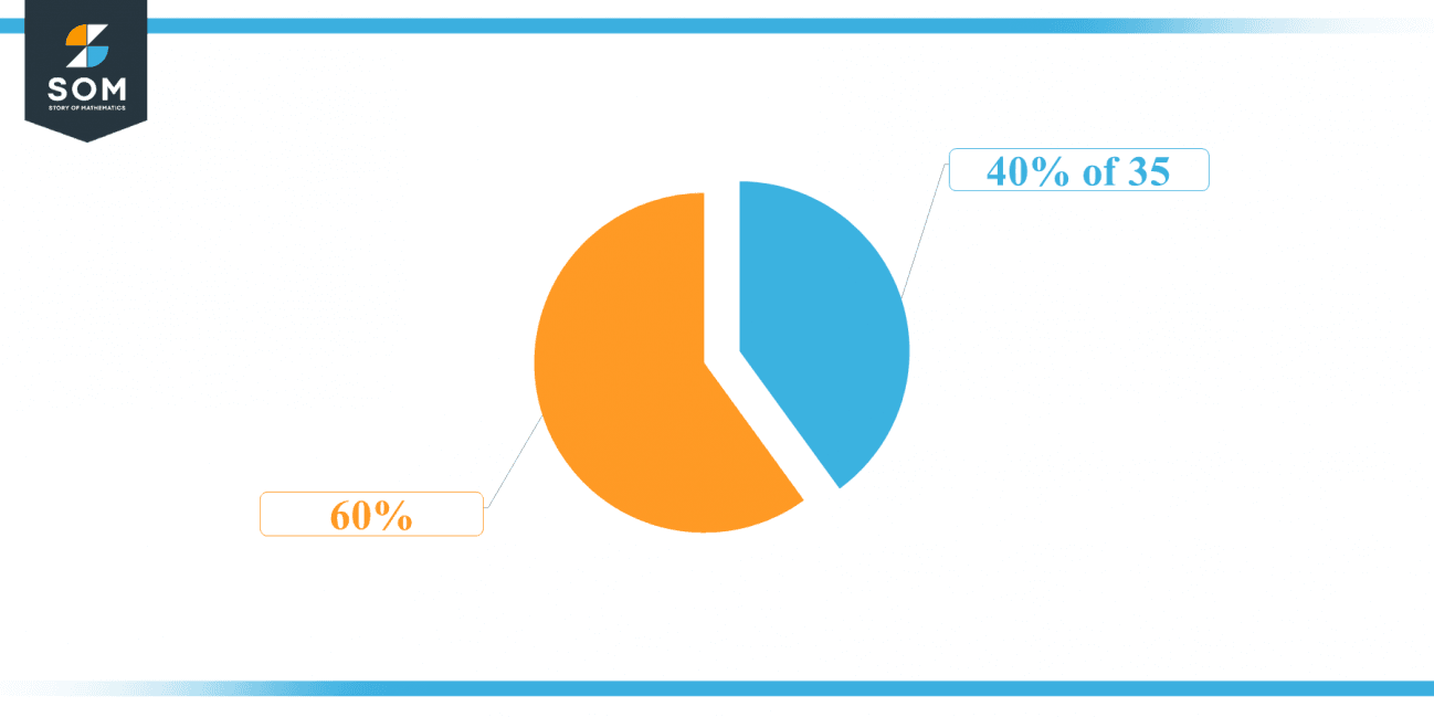 What Is 40 Percent Of 35 Solution With Free Steps what-is-40-percent-of-35-solution-with-free-steps