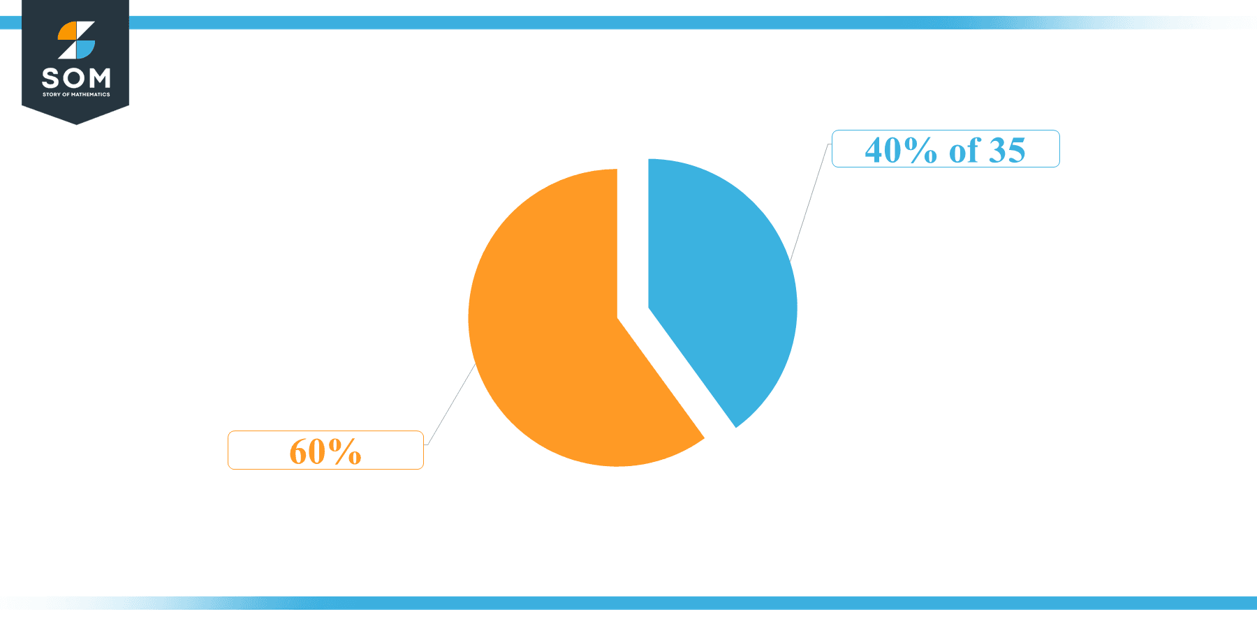 Pie Chart 40 percent of 35