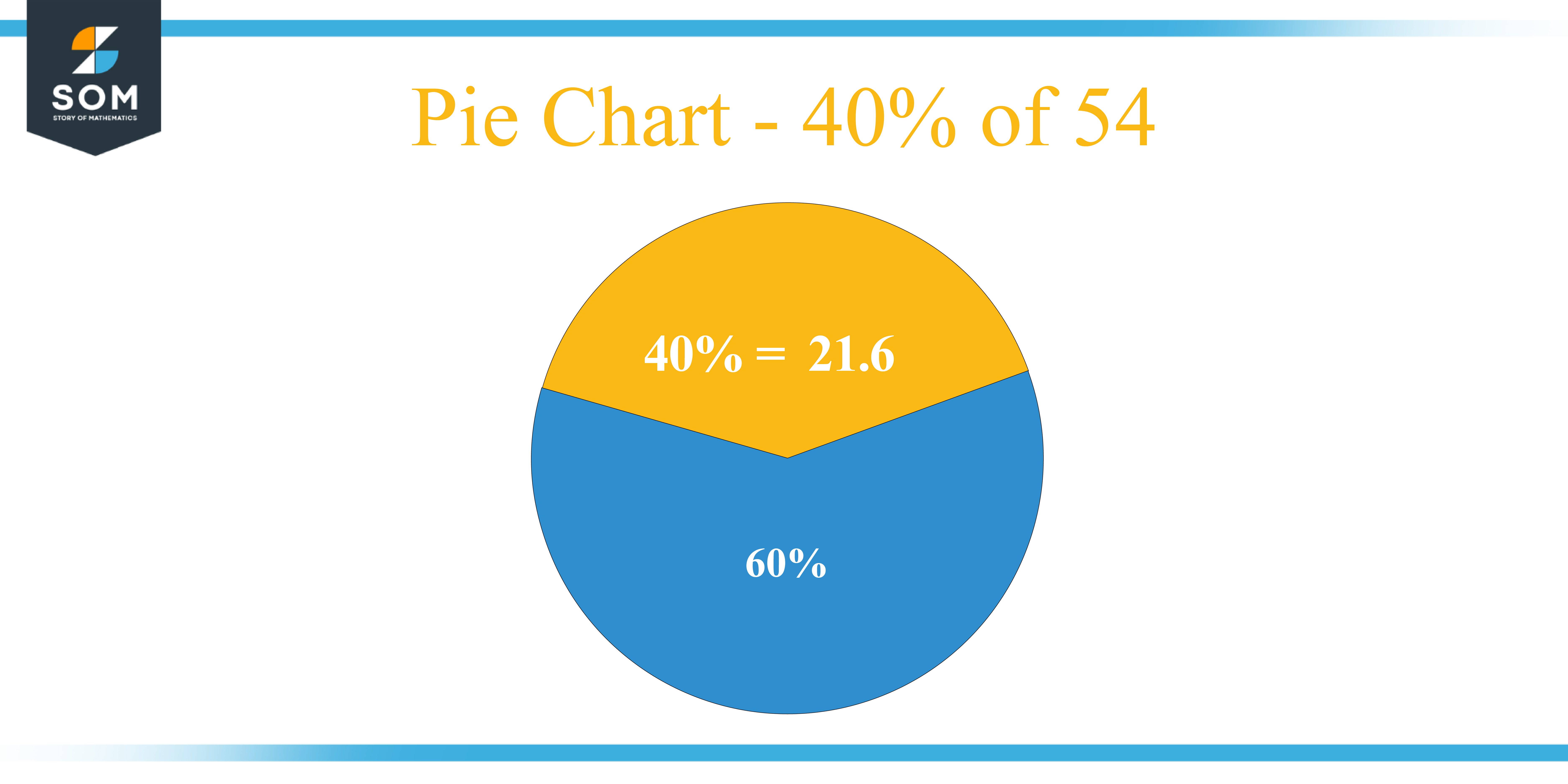 Pie Chart 40 percent of 54