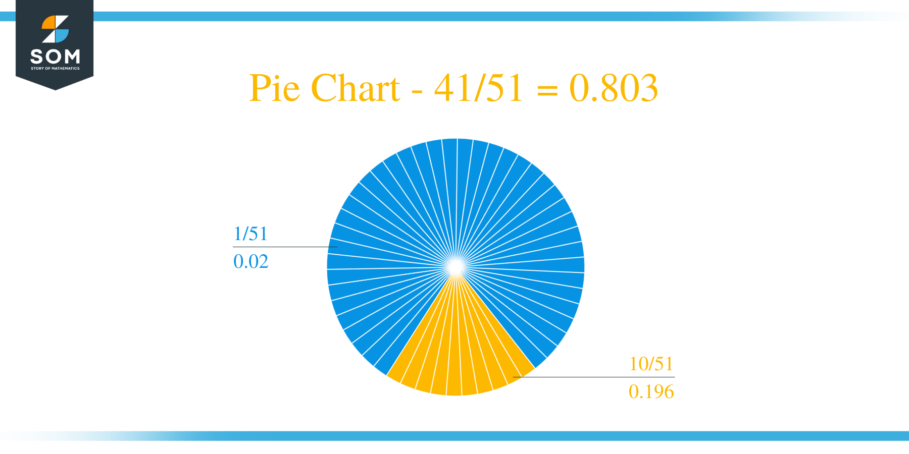 Pie Chart 41 by 51 Long Division Method