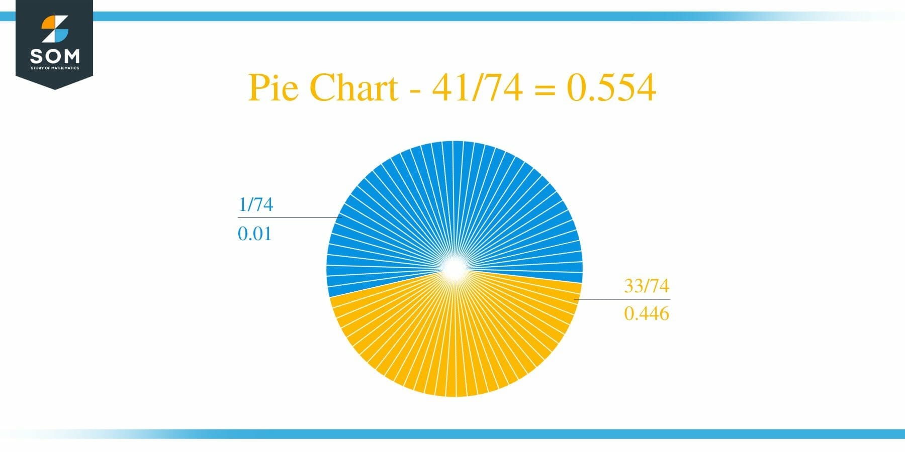 Pie Chart 41 by 74 Long Division Method