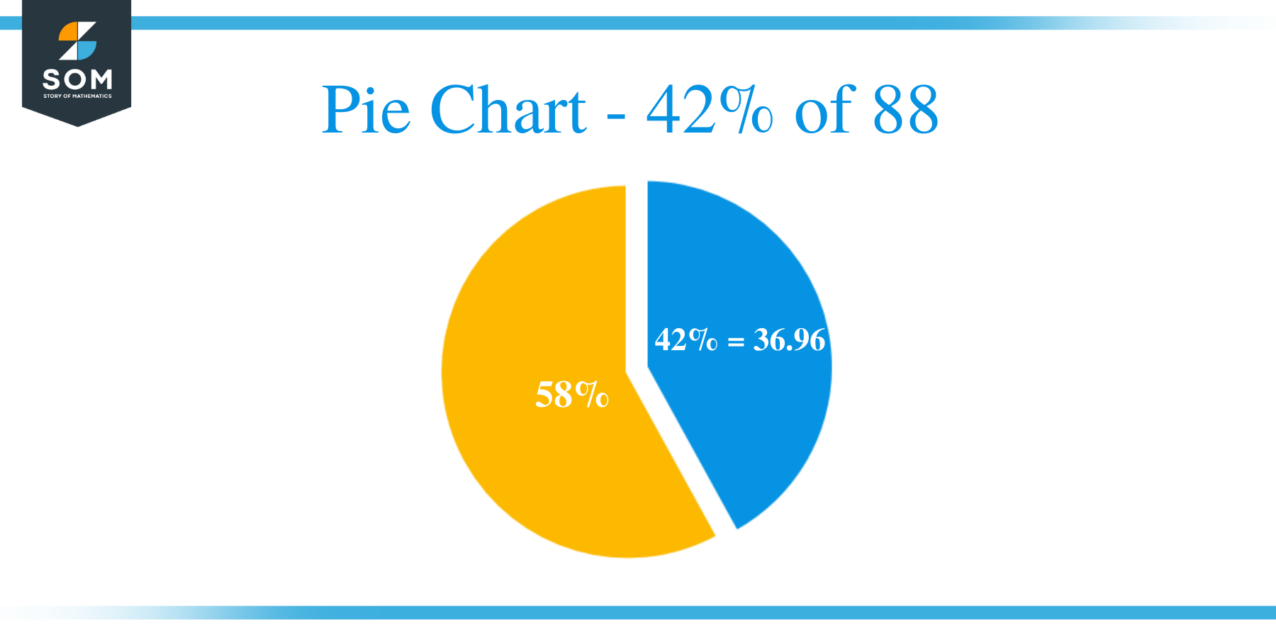 Pie Chart 42 of 88