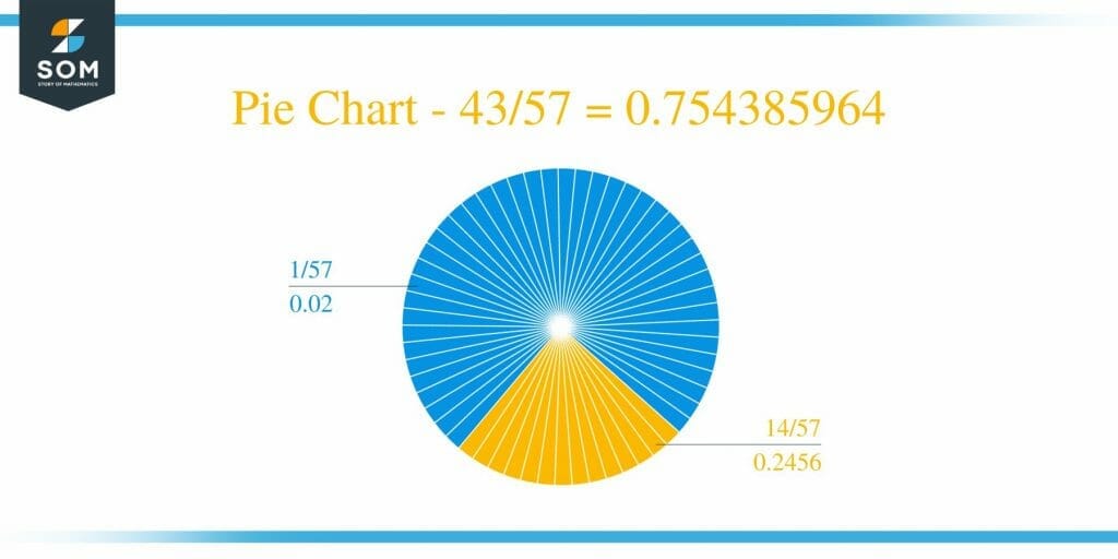 what-is-43-57-as-a-decimal-solution-with-free-steps