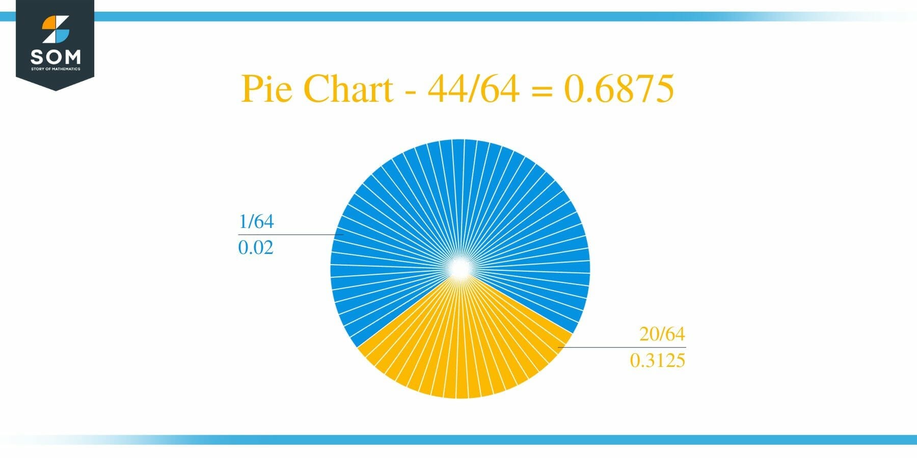 Pie Chart 44 by 64 Long Division Method