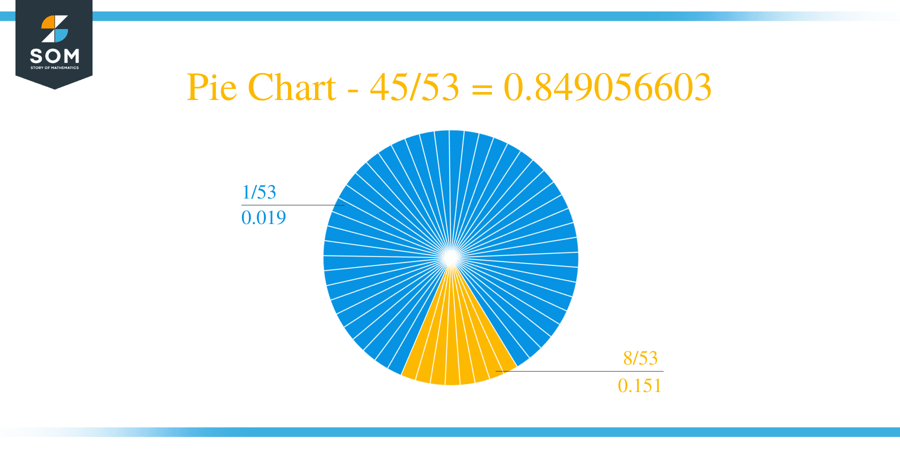 Pie Chart 45 by 53 Long Division Method