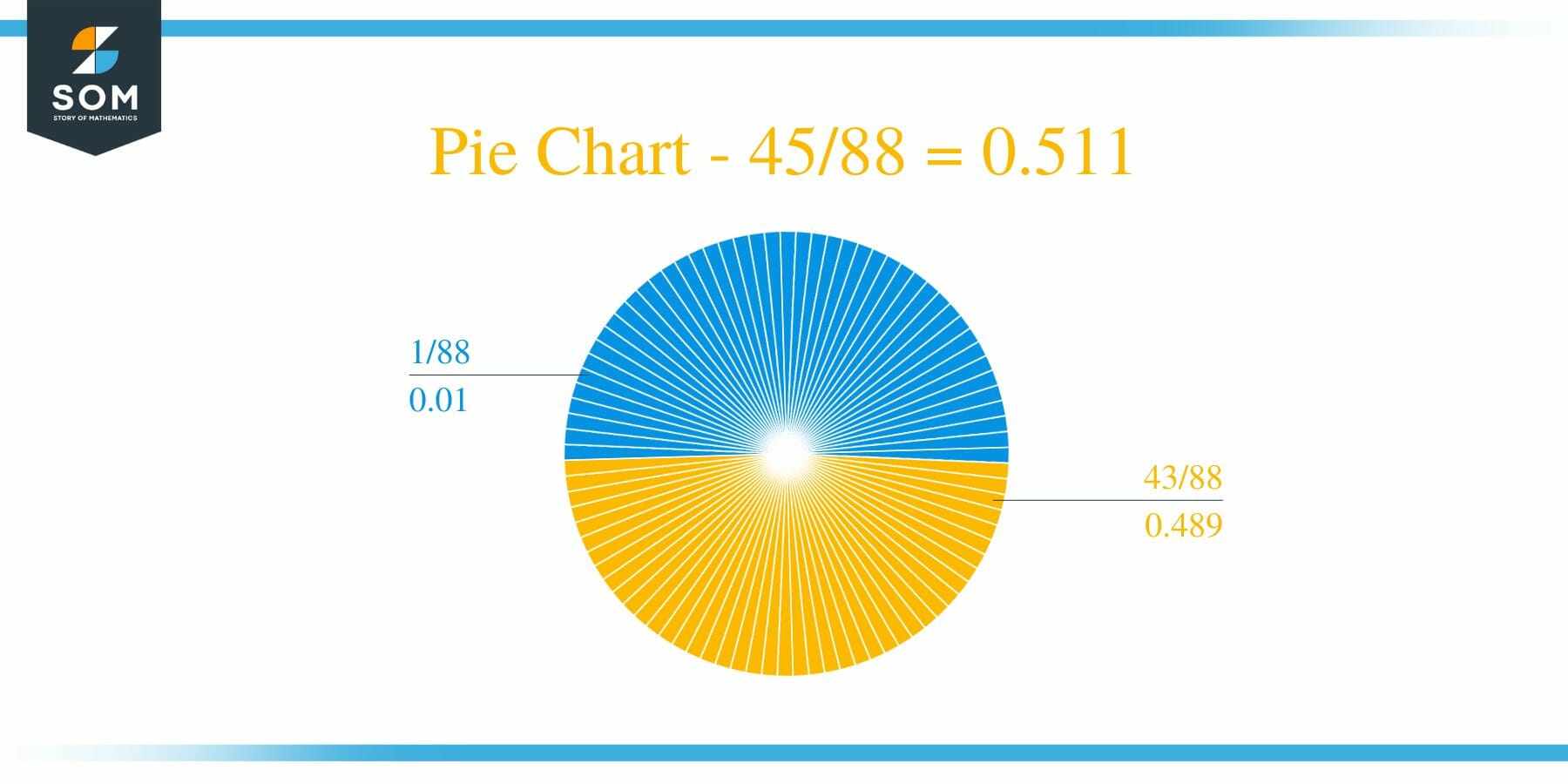Pie Chart 45 by 88 Long Division Method