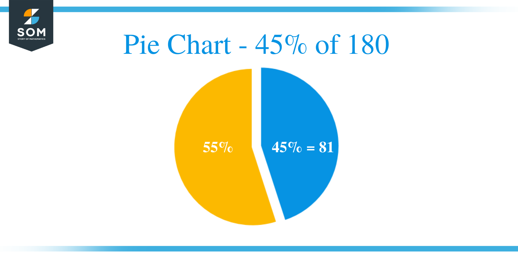 Pie Chart 45 of 180