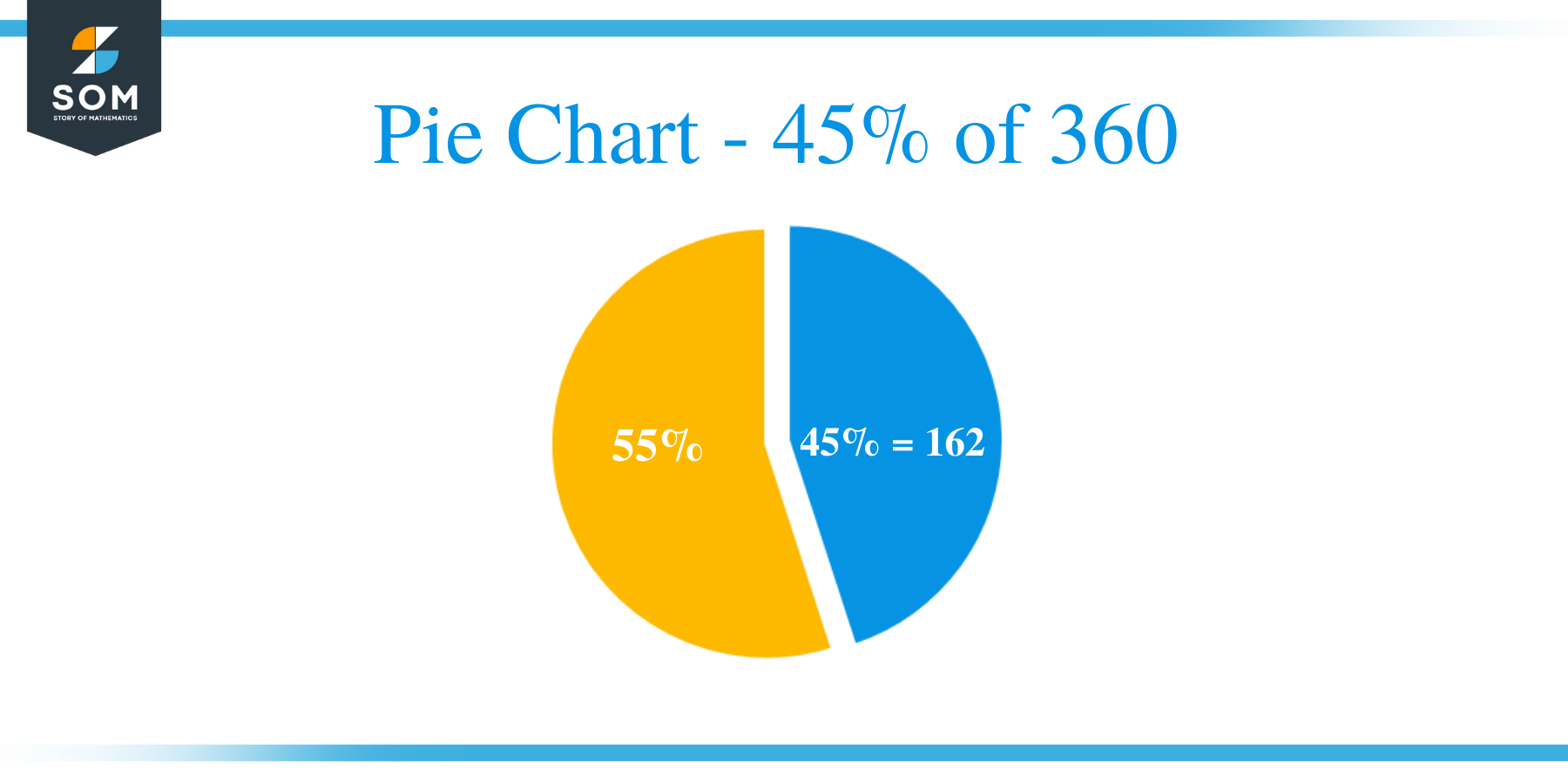 Pie Chart 45 of 360