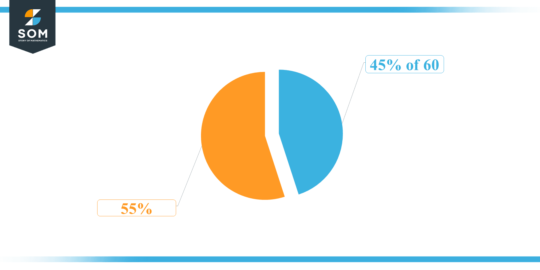 Pie Chart 45 percent of 60