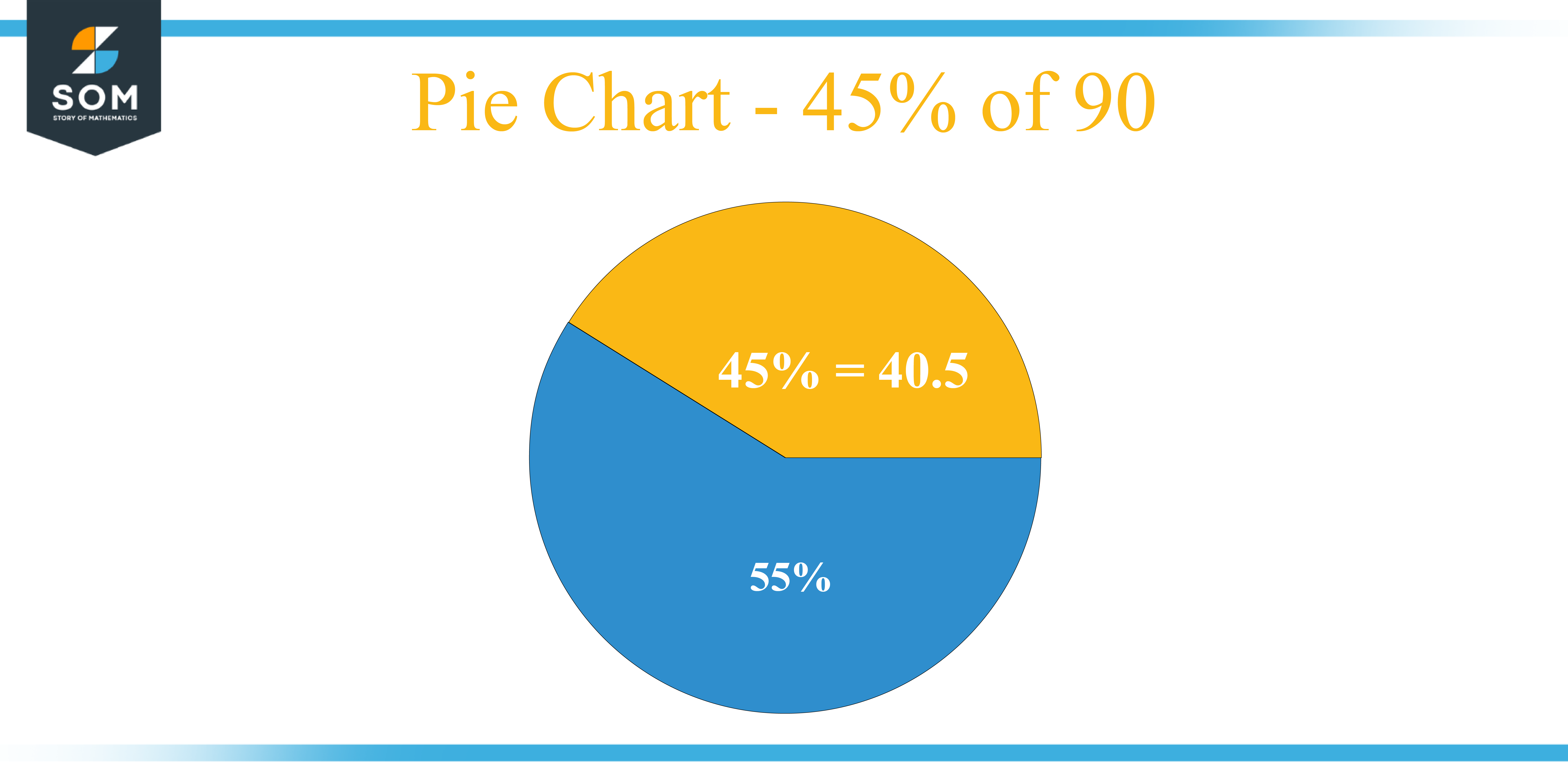 Pie Chart 45 percent of 90