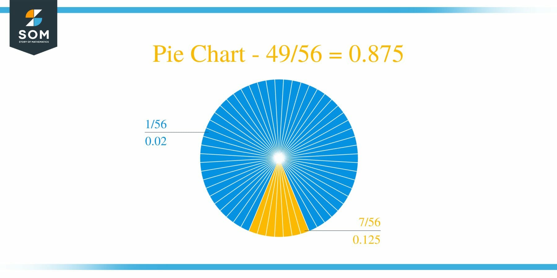 Pie Chart 49 by 56 Long Division Method