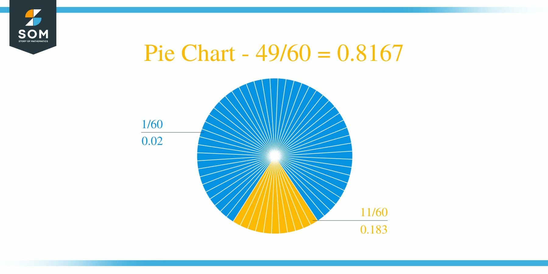 Pie Chart 49 by 60 Long Division Method