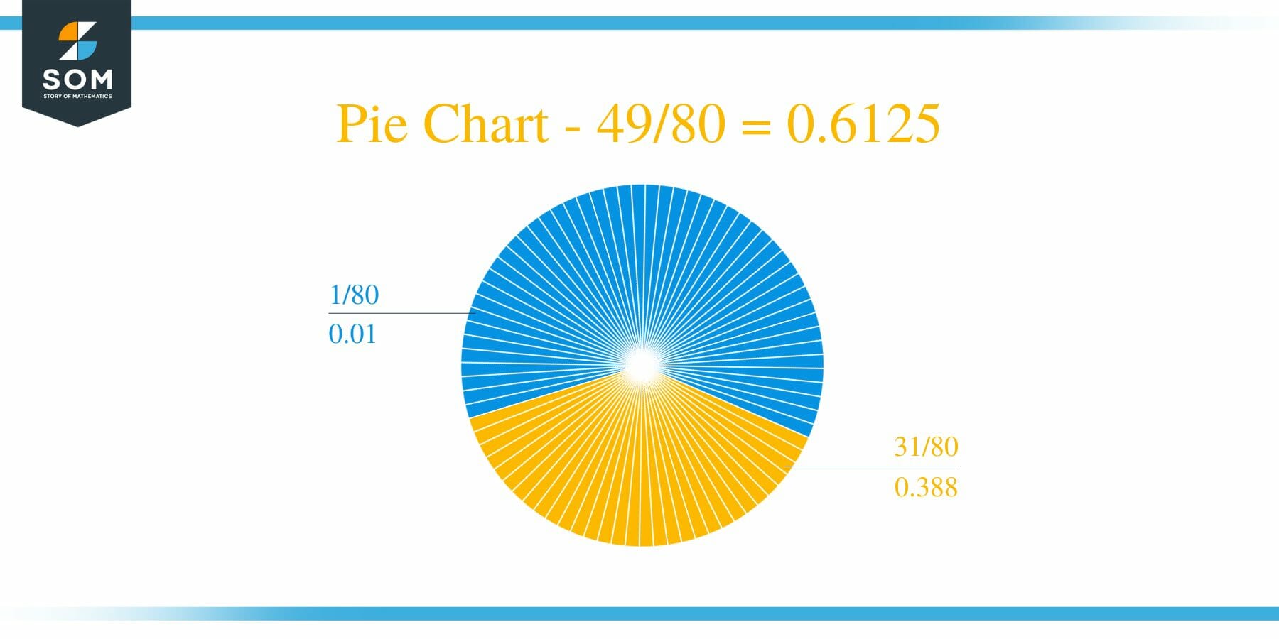 Pie Chart 49 by 80 Long Division Method