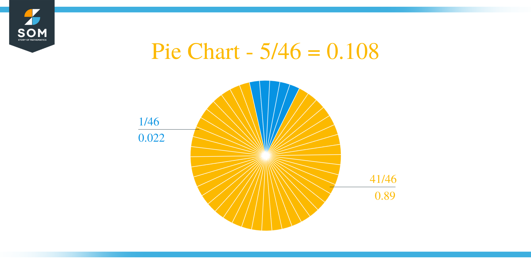 Pie Chart 5 by 46 Long Division Method