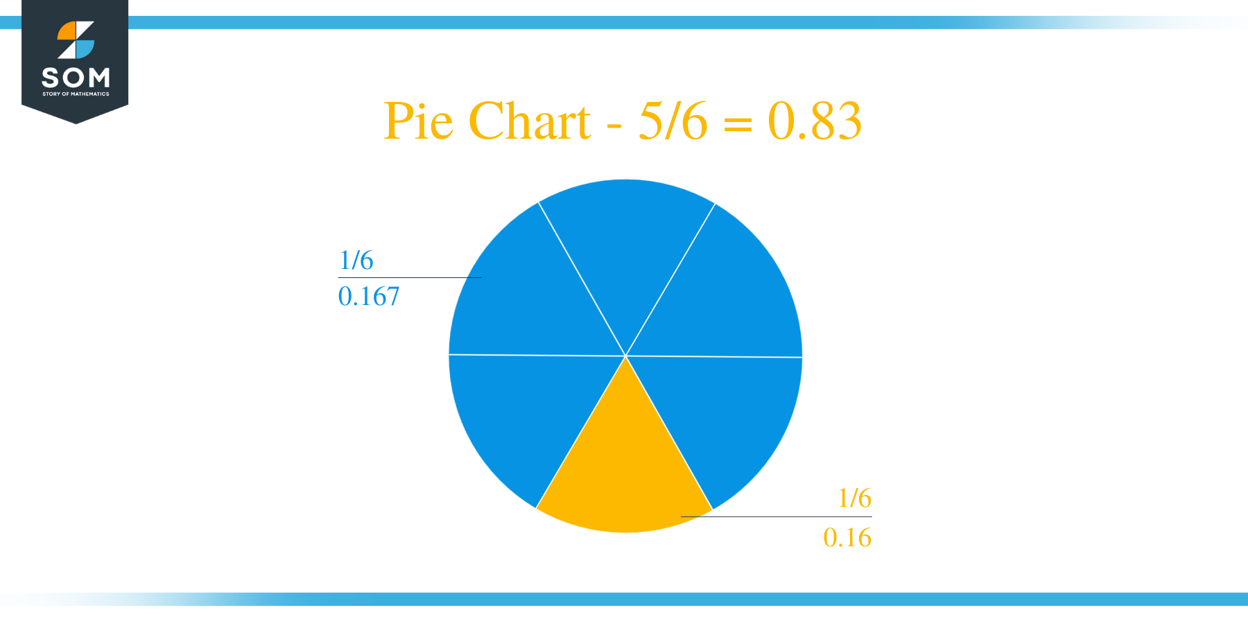Pie Chart 5 by 6 Long Division Method
