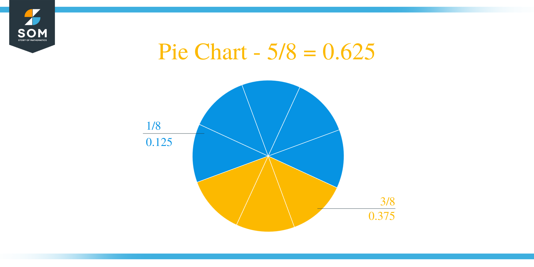 Pie Chart 5 by 8 Long Division Method