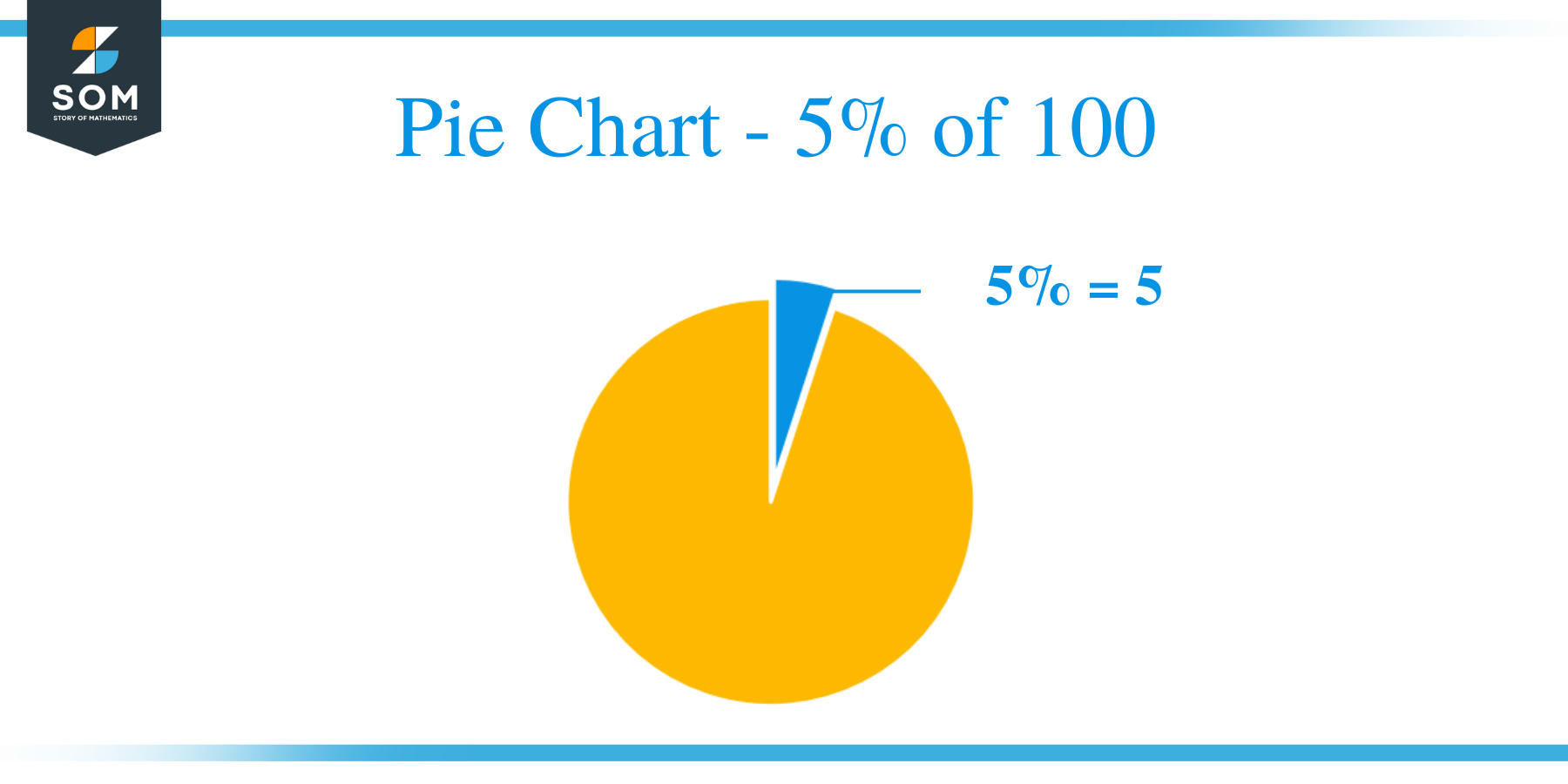 Pie Chart 5 of 100