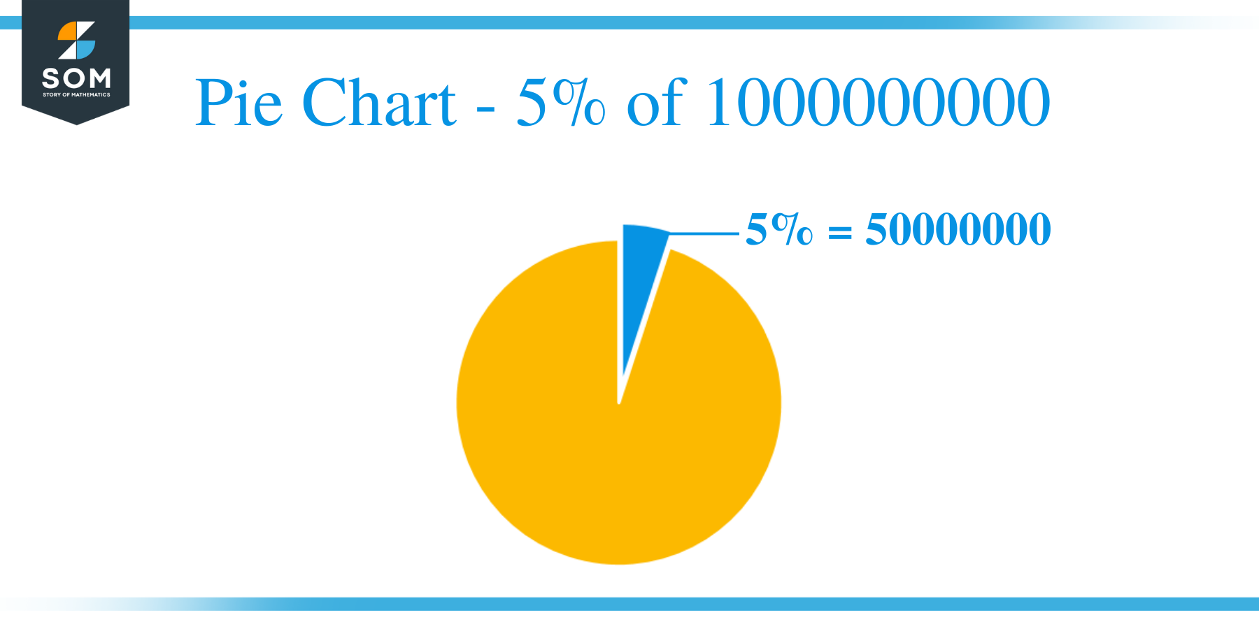 Pie Chart 5 of 1000000000