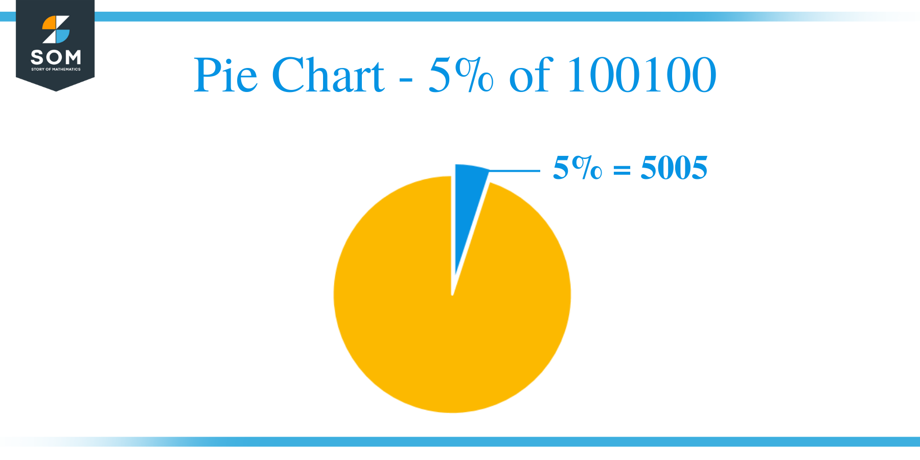 Pie Chart 5 of 100100