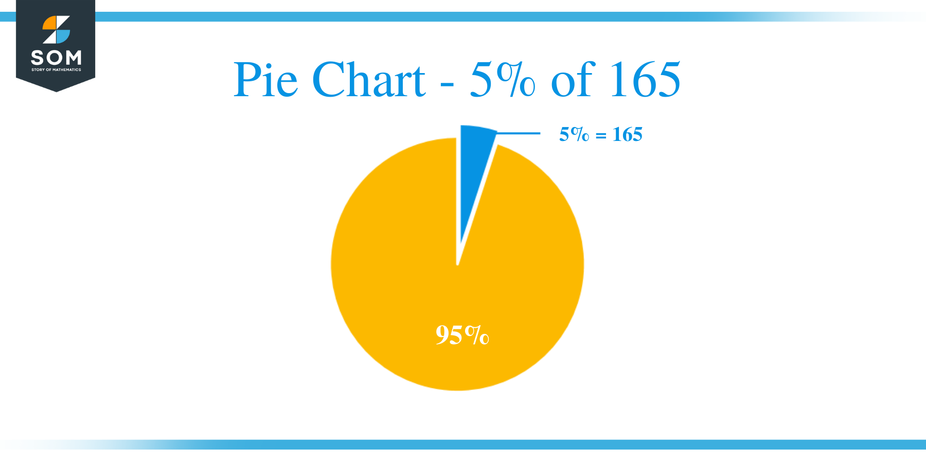 Pie Chart 5 of 165