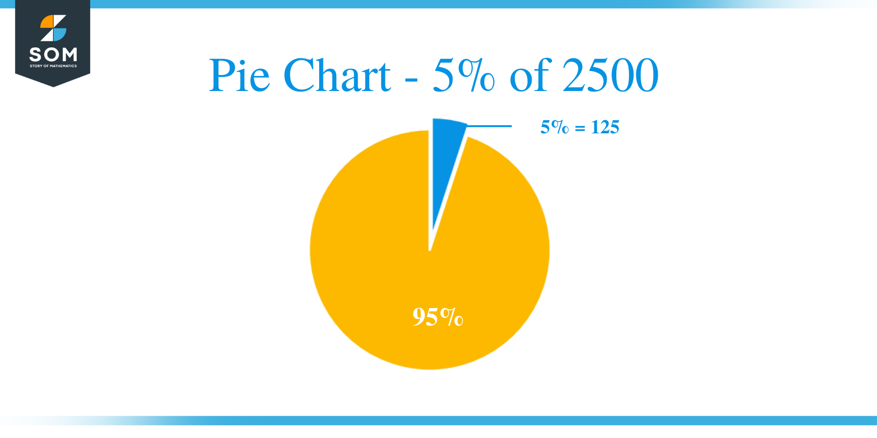 Pie Chart 5 of 2500