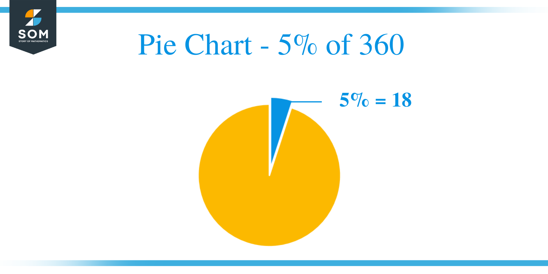Pie Chart 5 of 360