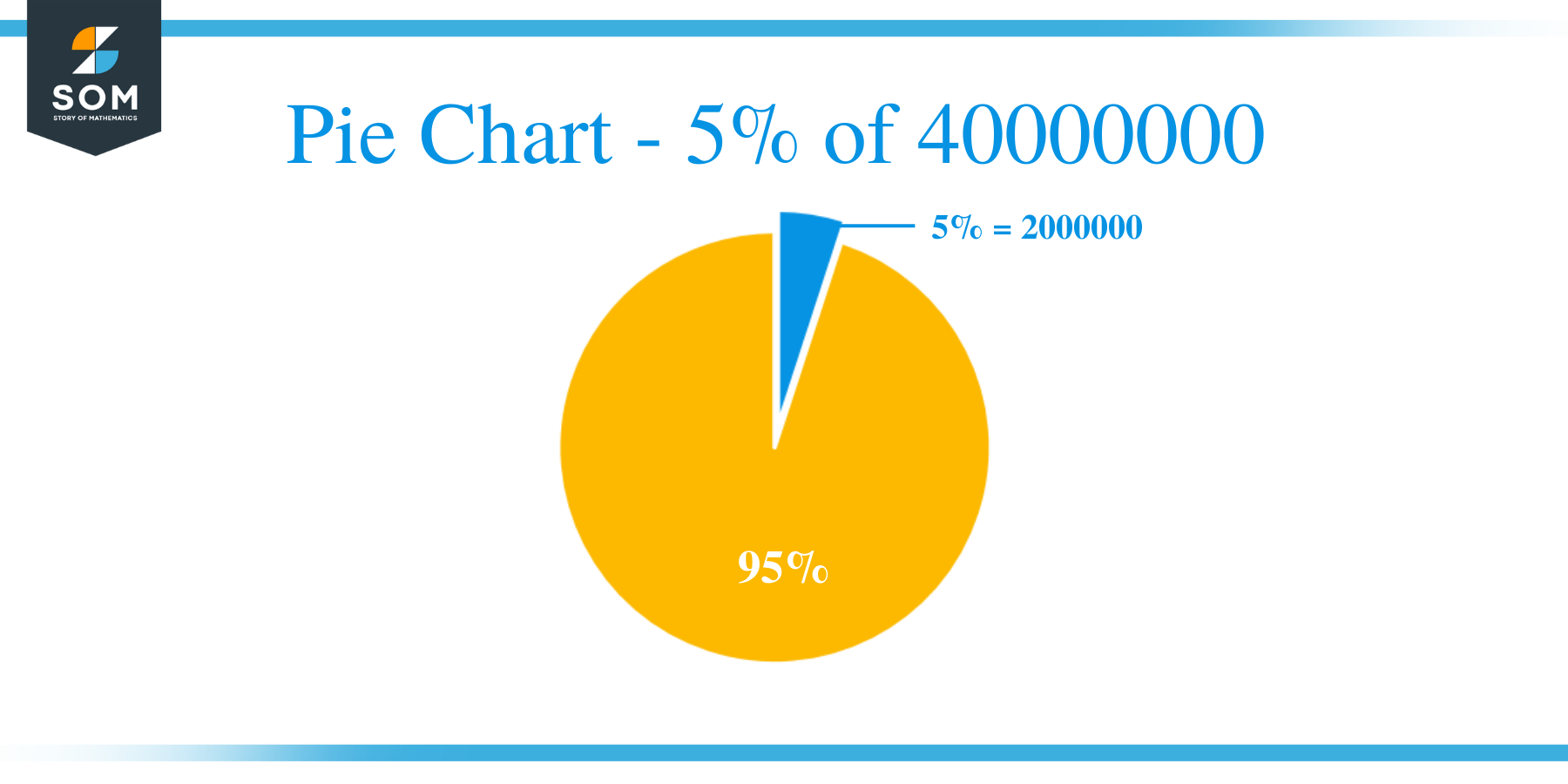 Pie Chart 5 of 40000000