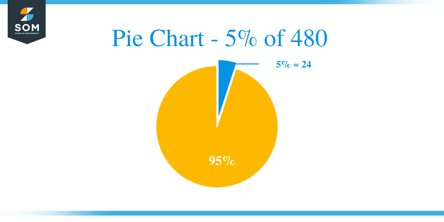 What Is 5 Percent Of 480 Solution With Free Steps
