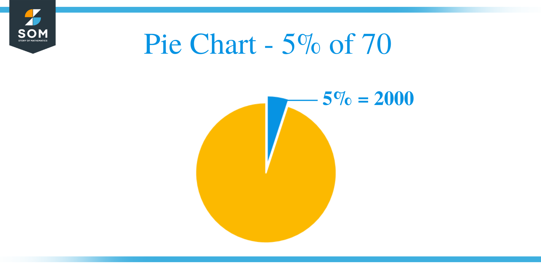 Pie Chart 5 of 70
