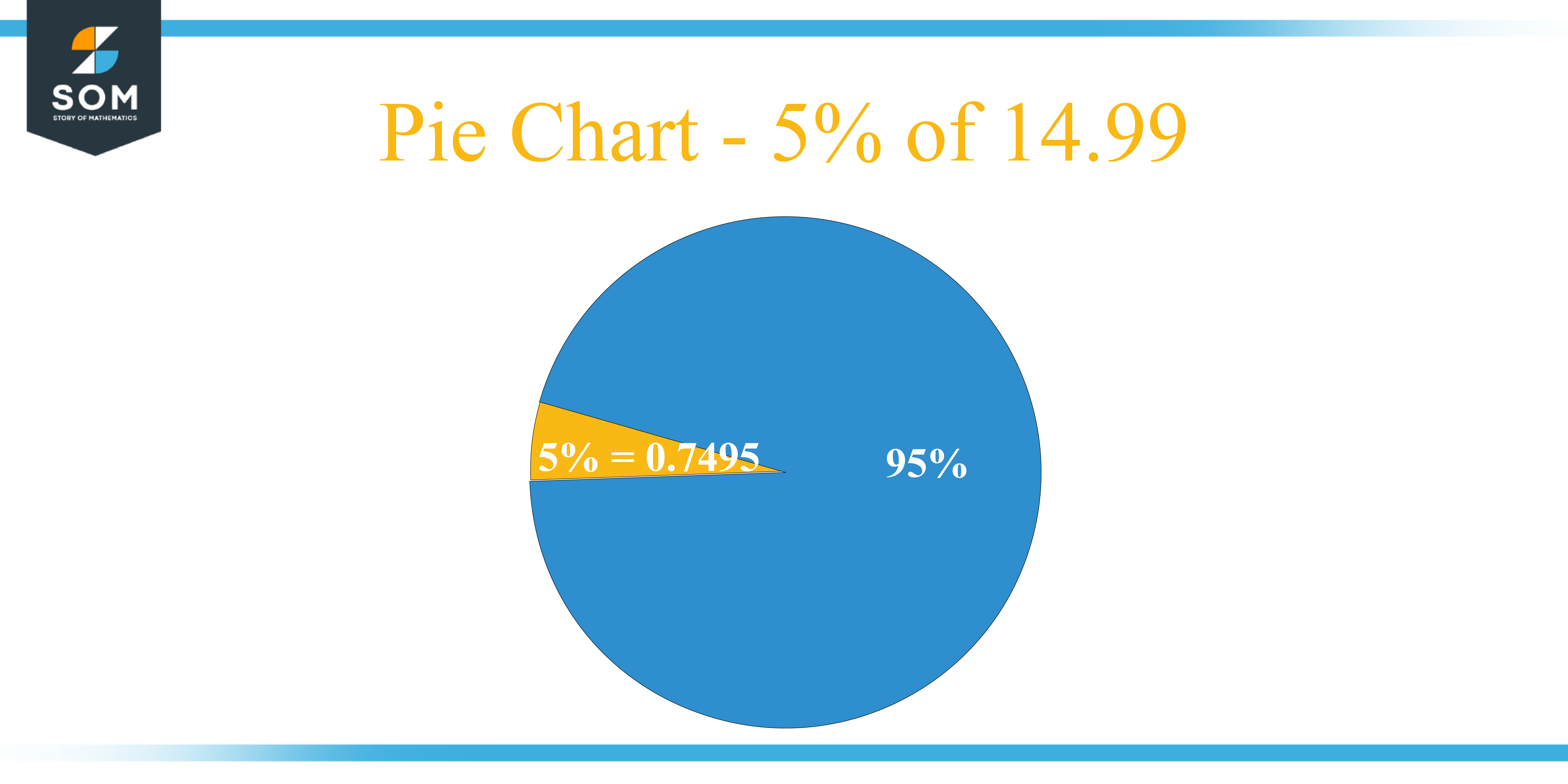 Pie Chart 5 percent of 14.99