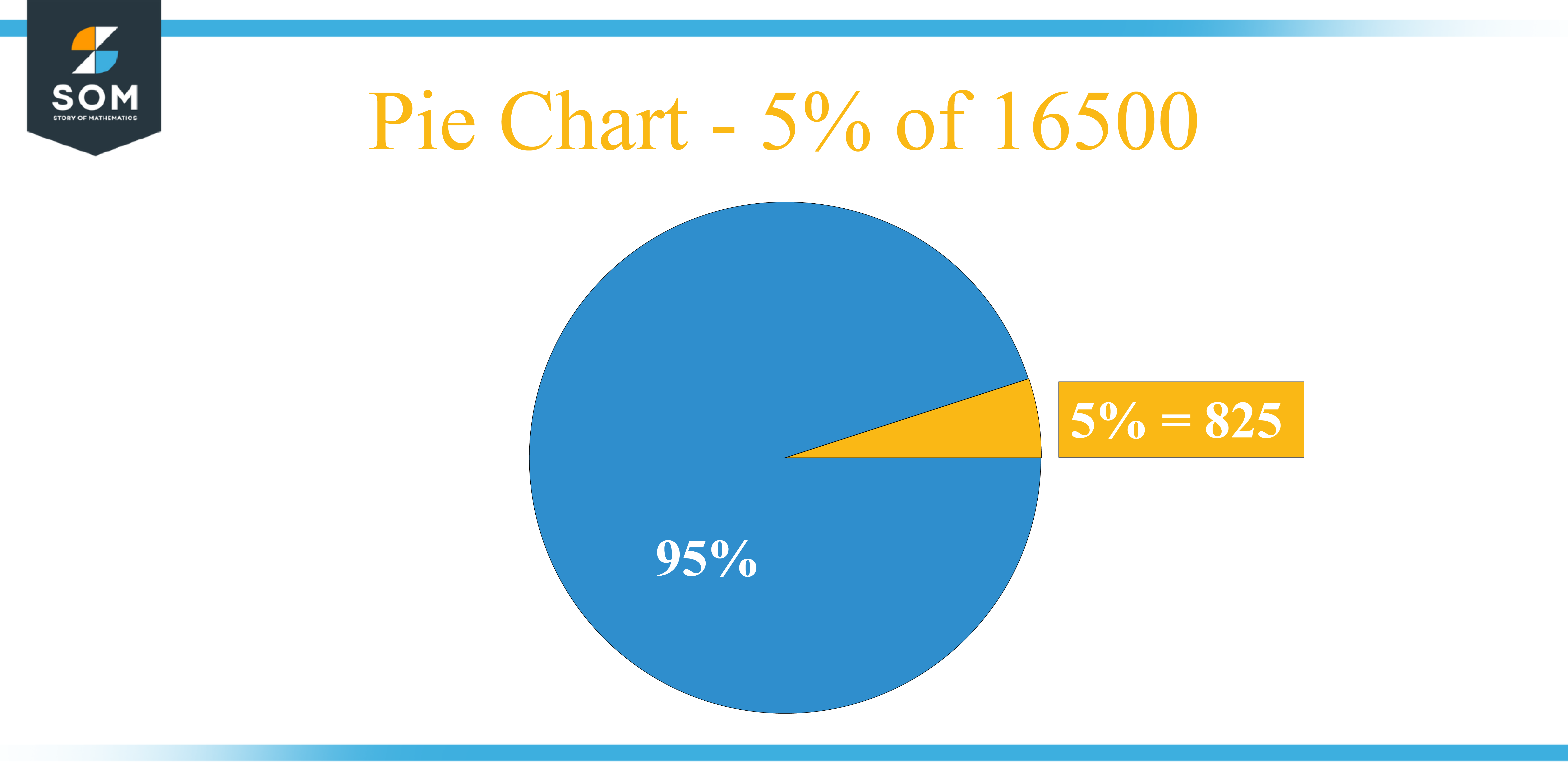 Pie Chart 5 percent of 16500