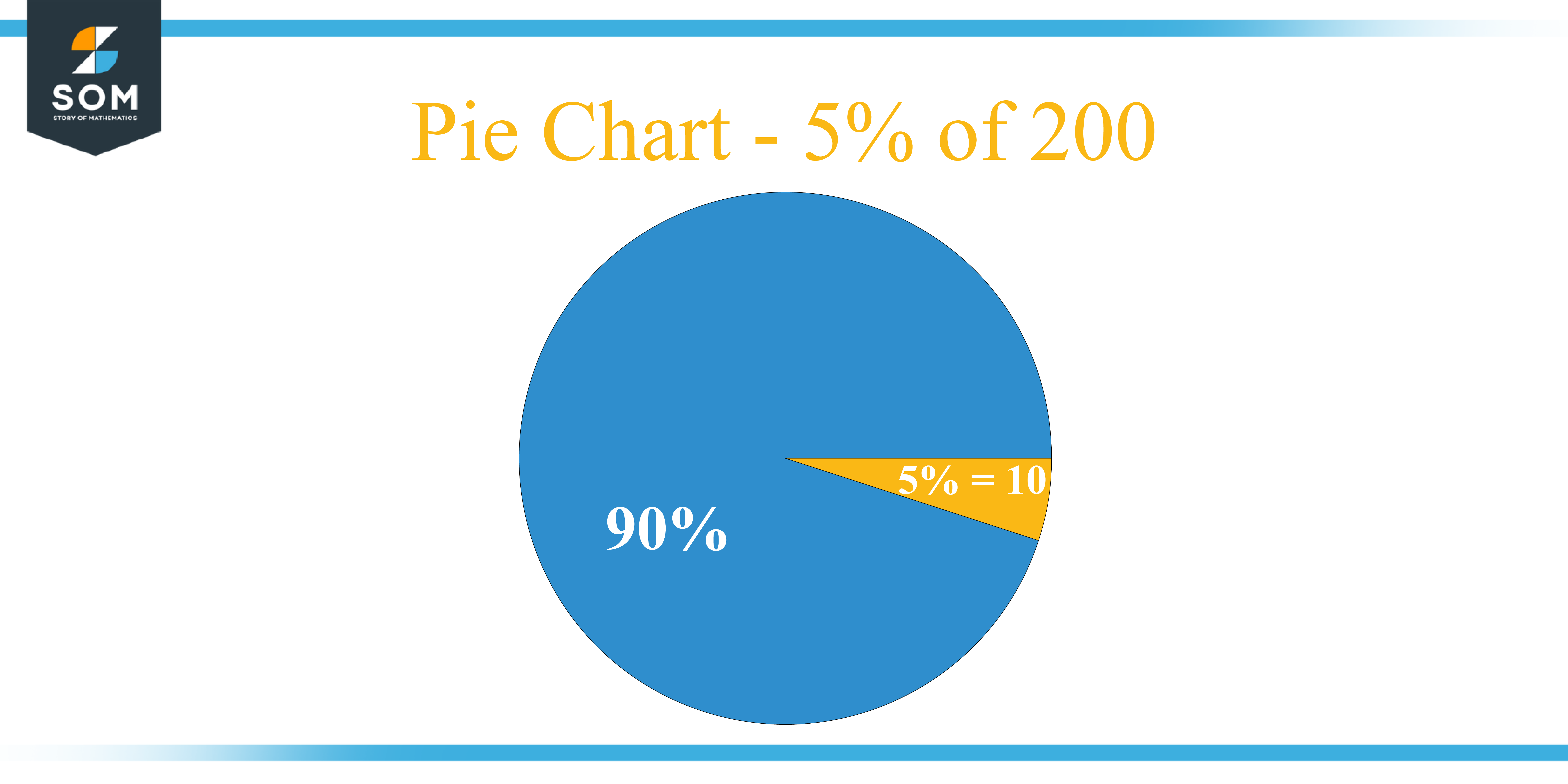 Pie Chart 5 percent of 200