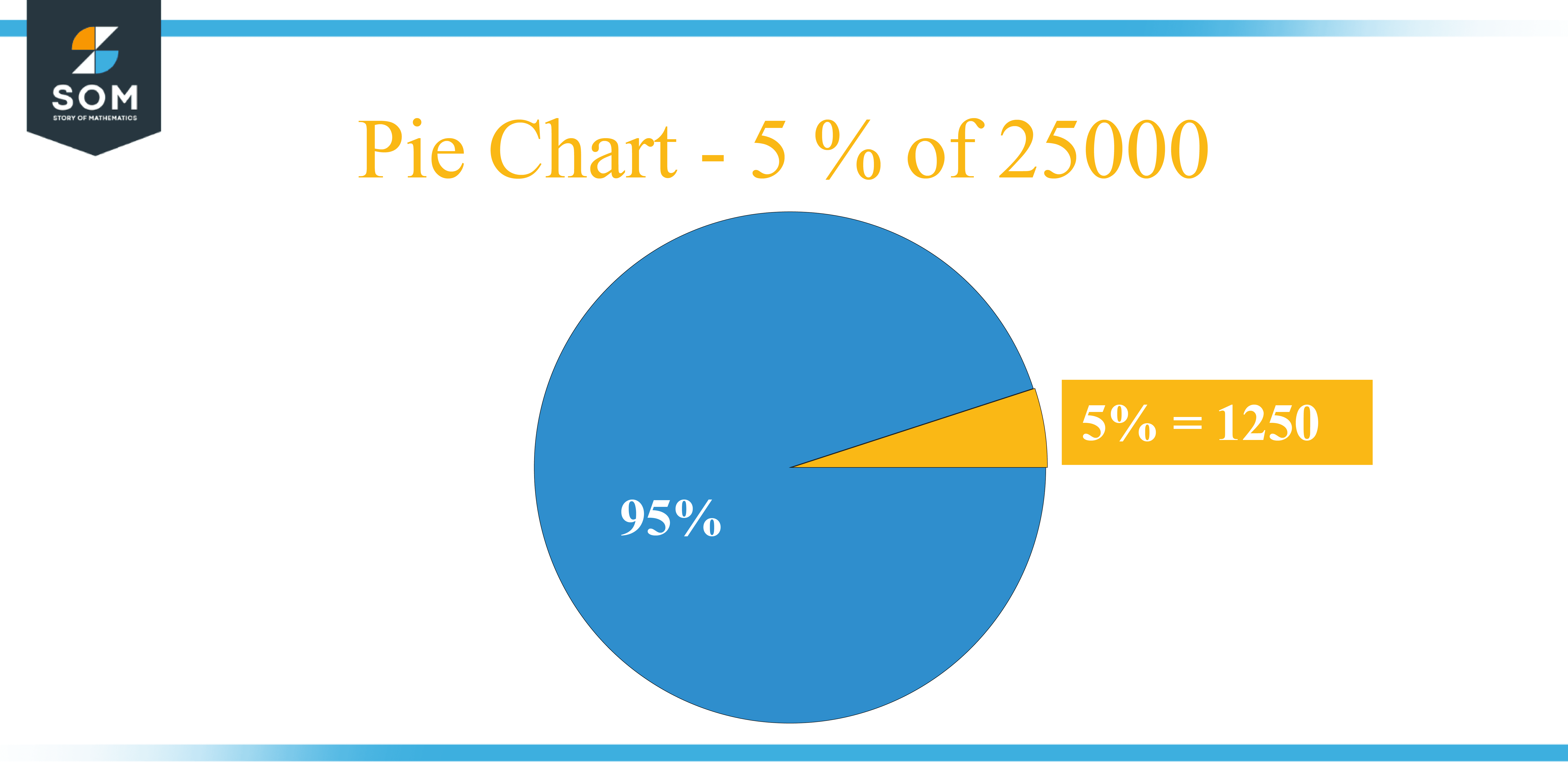 Pie Chart 5 percent of 25000 1