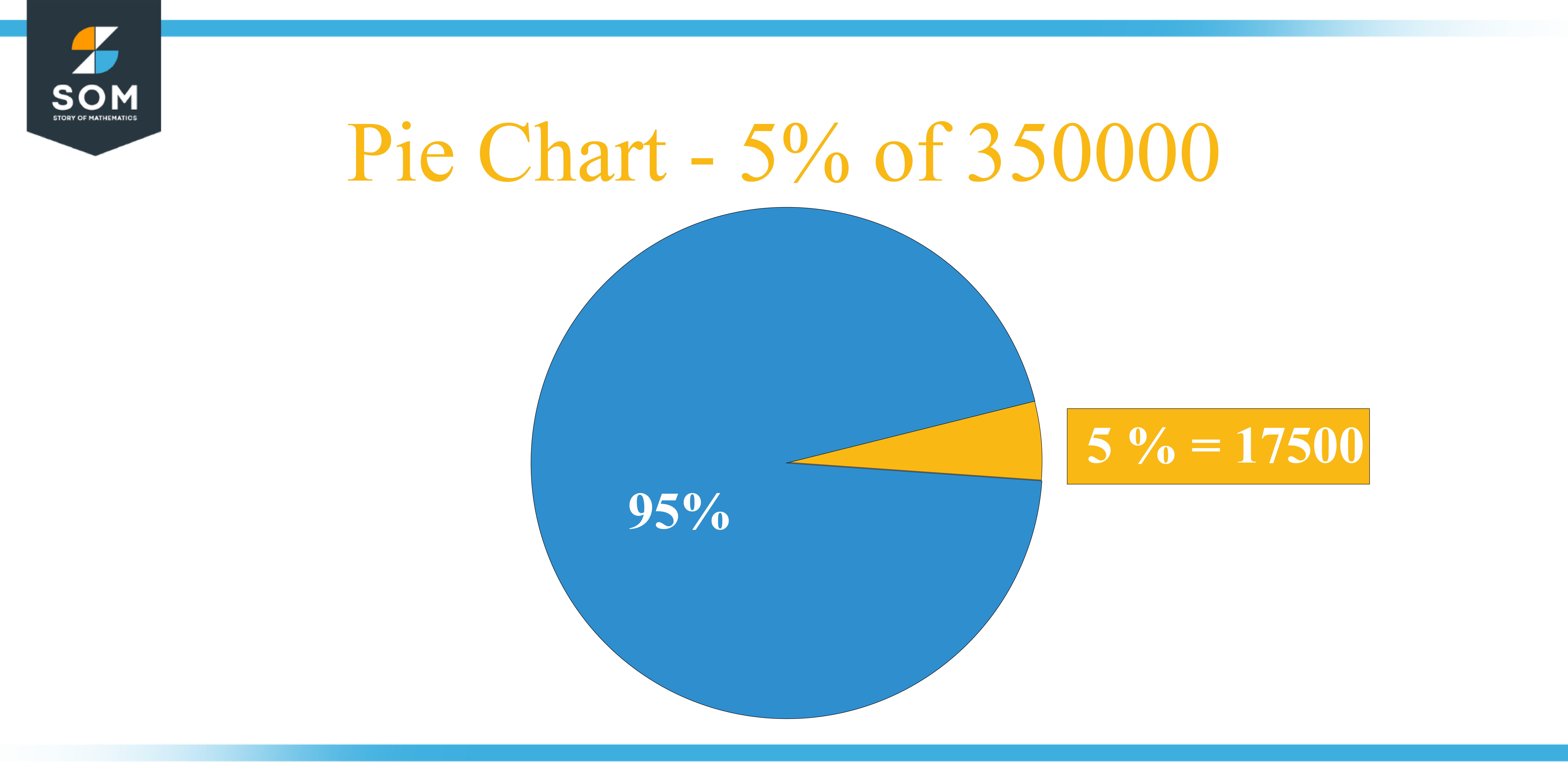 Pie Chart 5 percent of 350000